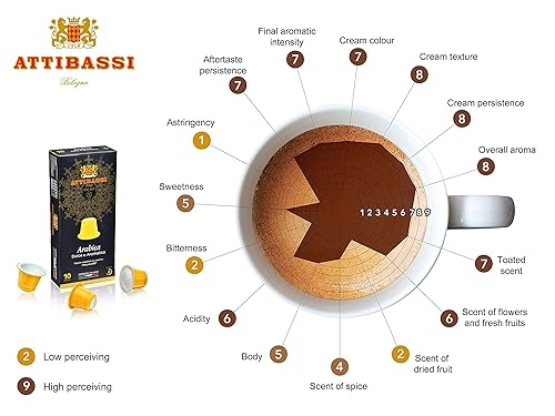 Vista 19 de Attibassi Nespresso cápsulas de café compatibles.