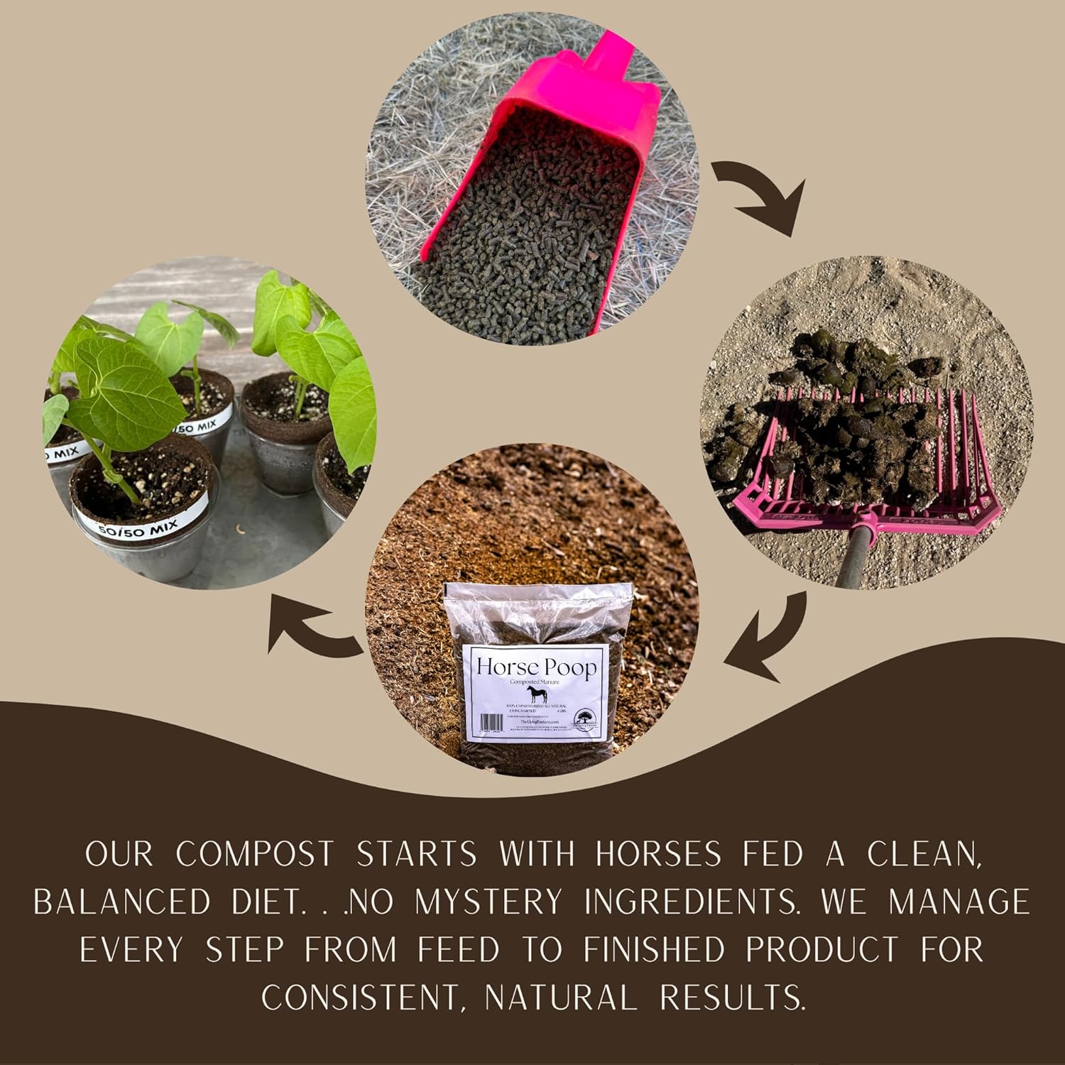 Horse Poop, 100% Natural Aged Unpasteurized Composted Manure and Sifted Premium Garden Soil Amendment for Plants, Compost Tea and Mushroom Substrate (10 lbs)