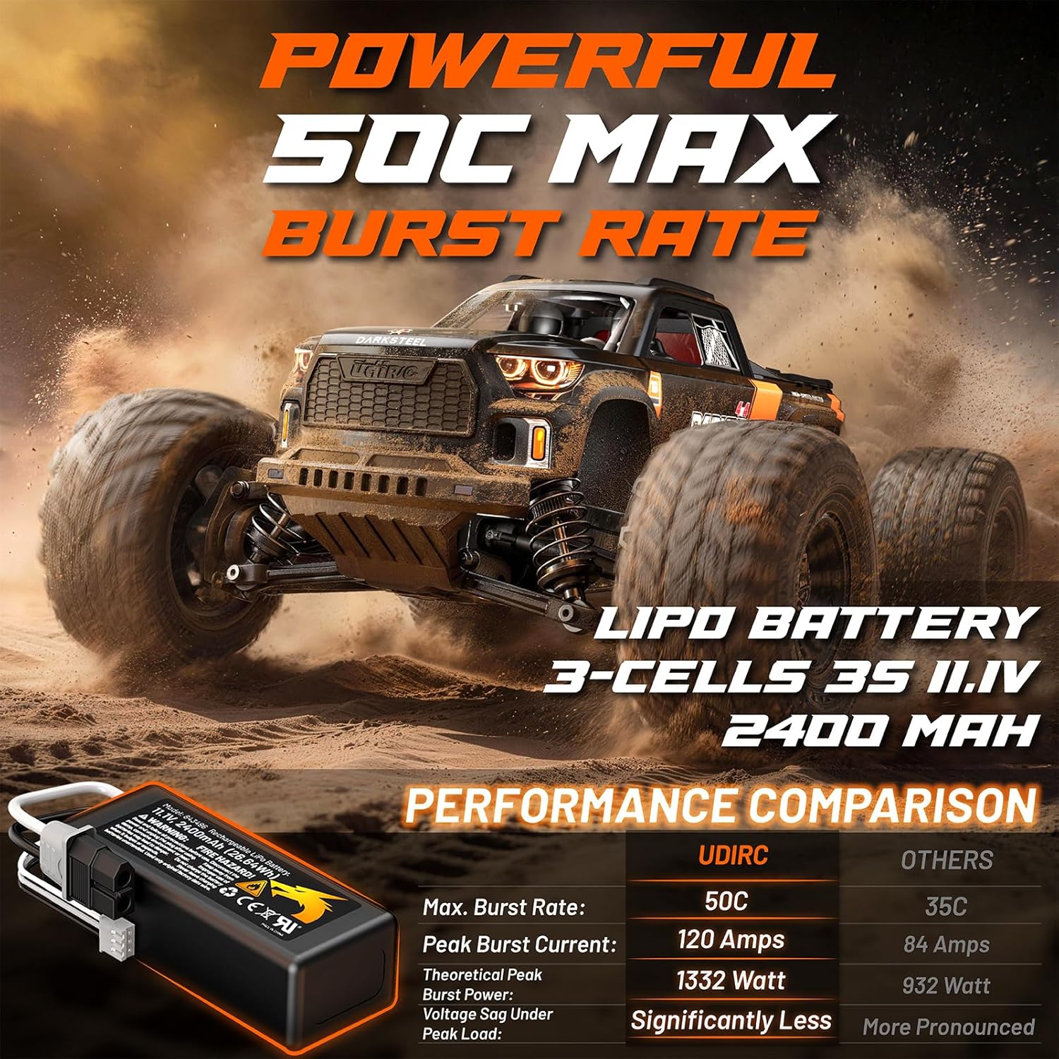 UDIRC 1610S Brushless Fast RC Car, 56+ MPH and Standing Backflip in Stock Setup, Includes 3S LiPo Battery, 1:16 High Speed RC Truck, 4WD RTR Off-Road Monster RC Truck for Adults