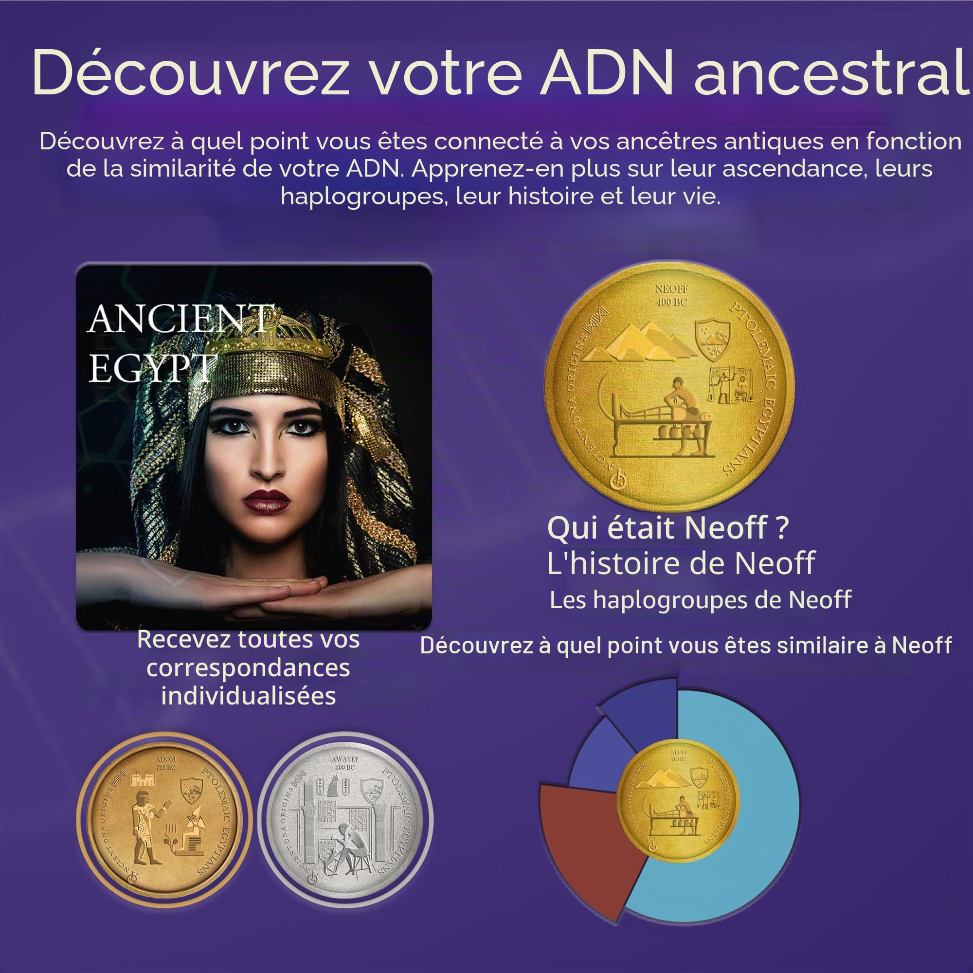 Téléchargez votre fichier ADN autosomique brut et découvrez votre patrimoine avec le test d'ascendance « Égyptiens ptolémaïques » par Ancient DNA Hub | Trace Tribal Roots, Historical Lineage & Ancient