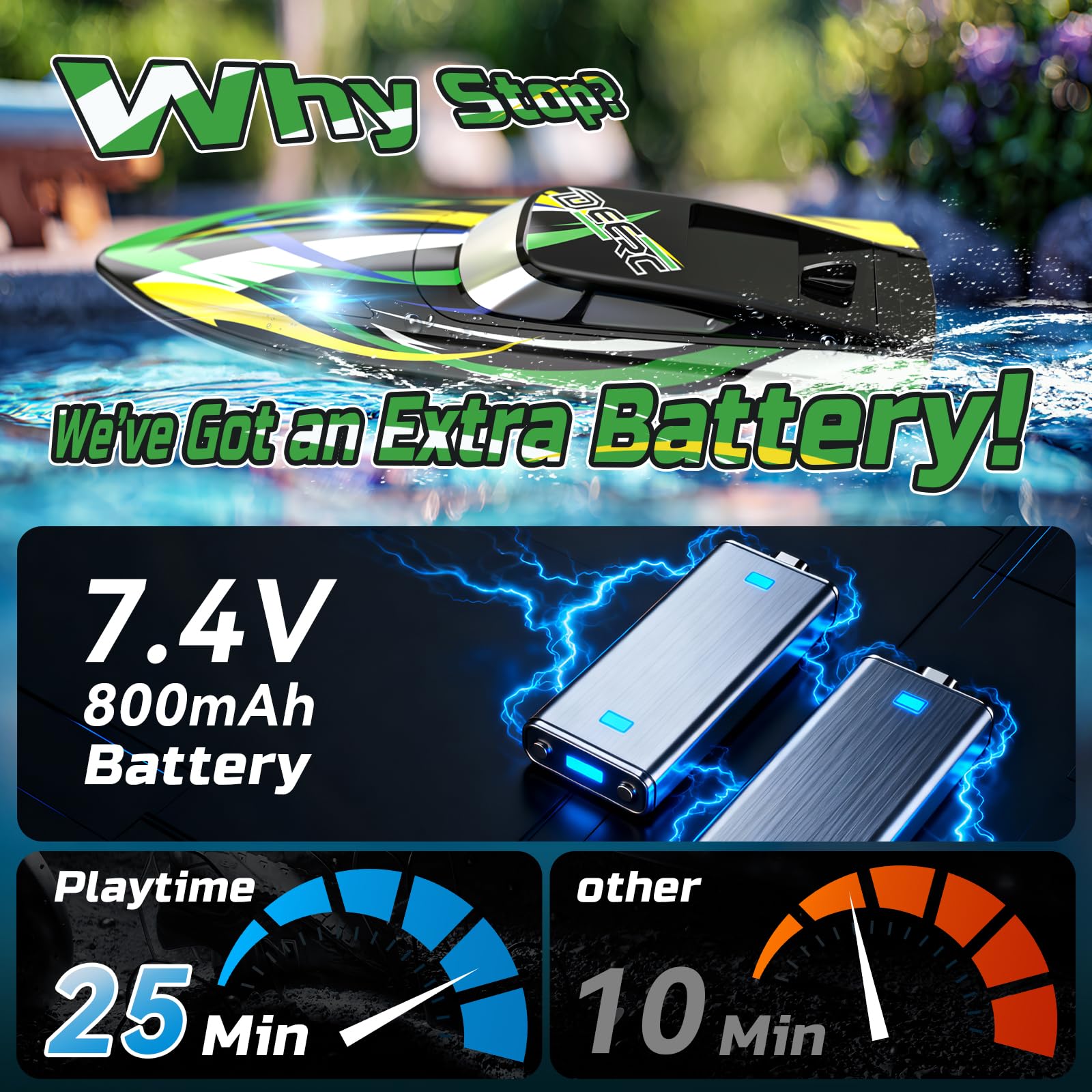 DEERC High Speed RC Boat with LED Lights, 30KM/H Fast Remote Control Racing Boat, Self-Righting, 2 Batteries, 24+ Mins, 2.4GHz Pool & Lake Toys for Kids & Adults
