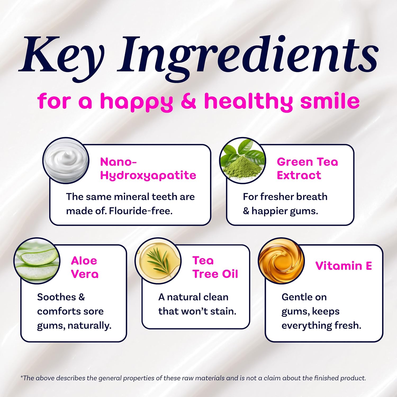 FatGlob 10% Nano-Hydroxyapatite Toothpaste, Watermelon Mint, Fluoride-Free with Xylitol & Aloe, SLS Free, Vegan, Paraben Free, Sensitive Teeth Whitening, Dentist Formulated, Adults & Kids, 3.4 oz