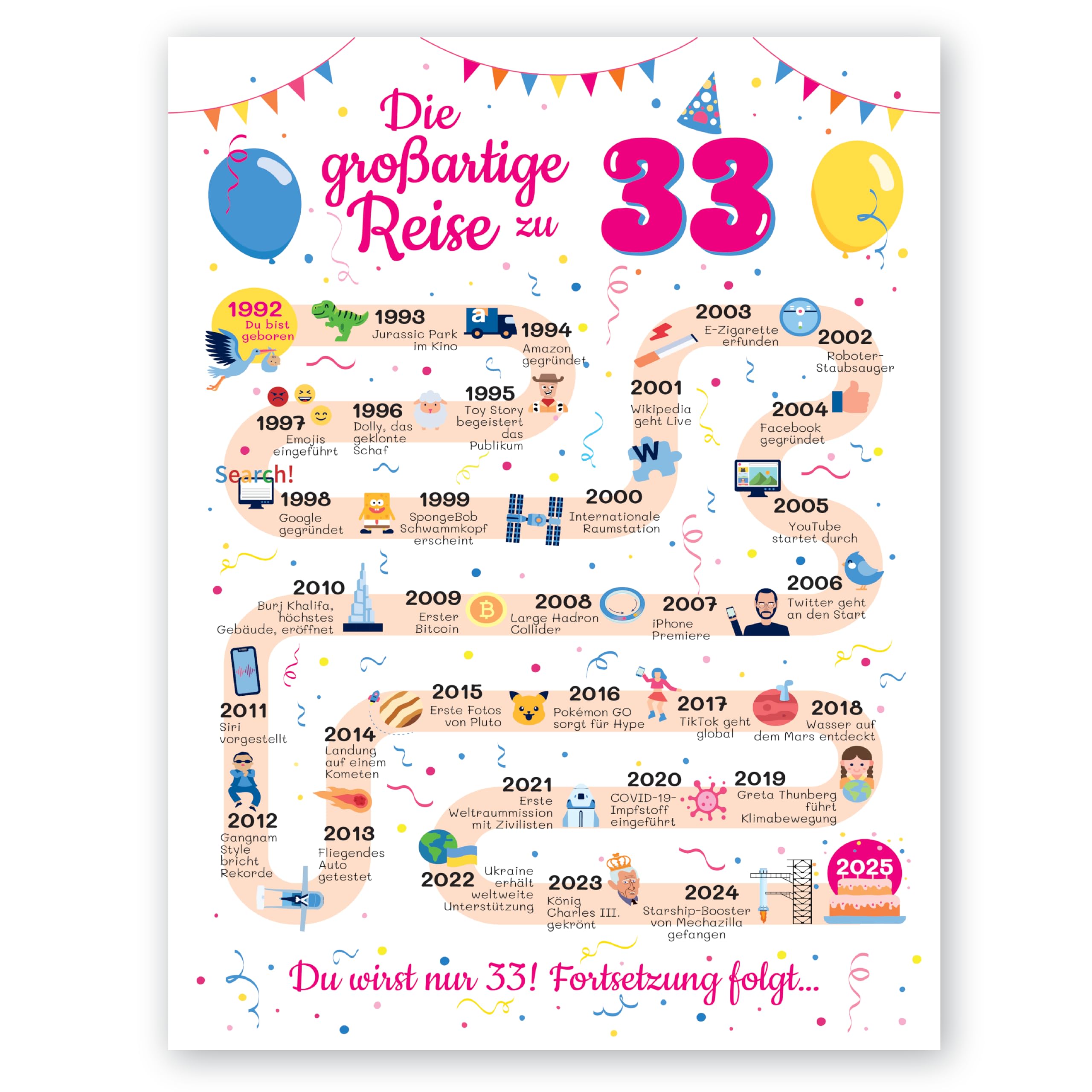 1992 Geburtstagskarte