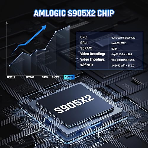 Miniatura 4 de Kinhank 256G Super Console X2 with 100,000+ Classic Games,Retro Video Game Consoles Compatible with 60+ Classis Emulators, S902X2 Chip, Android TV