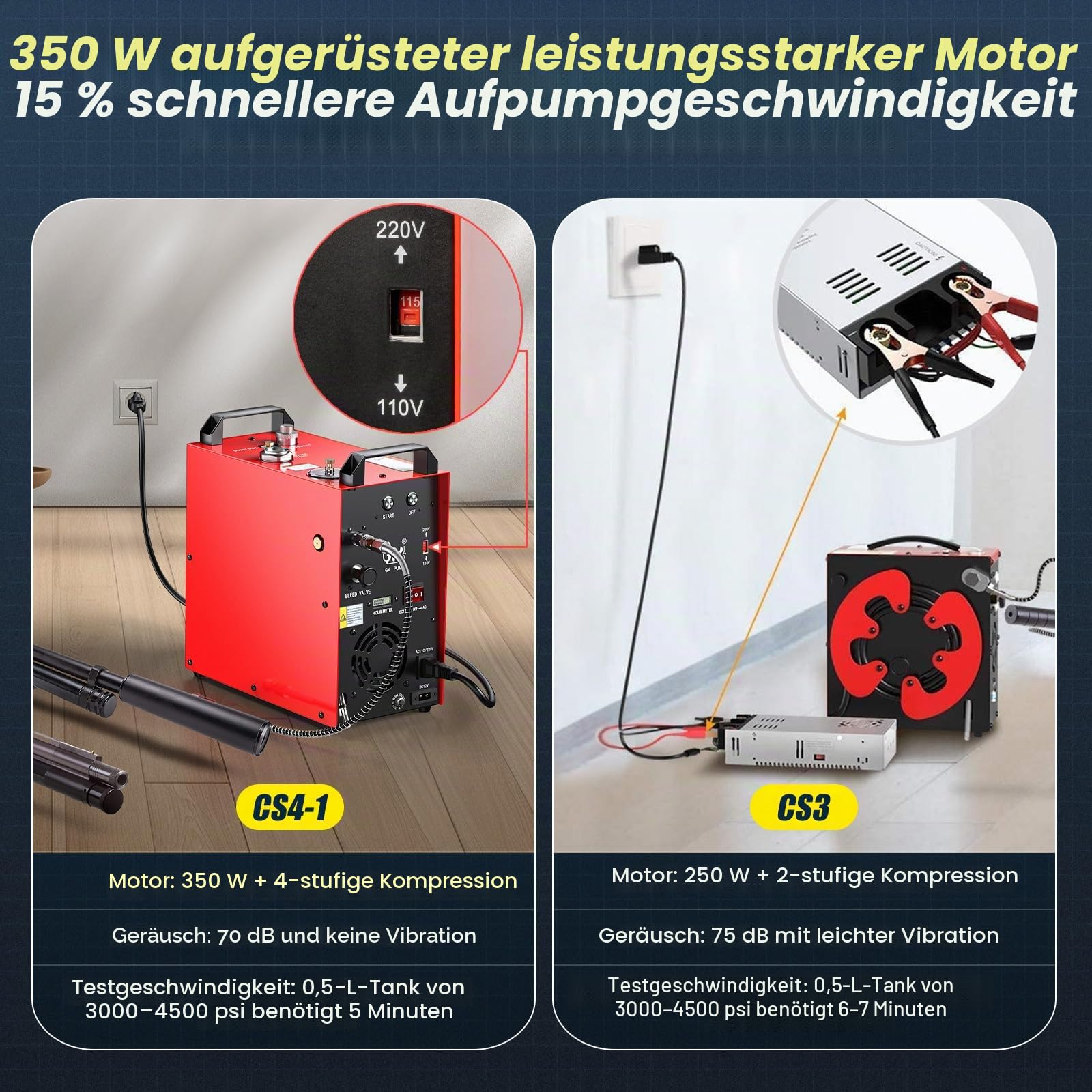 GX PUMP GX-E-CS4-I Tragbarer PCP kompressor, 350 W leistungsstarker Motor, max. 5800 Psi/400bar, eingebauter Heimkonverter, Wasser- und Lüfterkühlung, 5 Stunden kontinuierliche Arbeit, 12 V