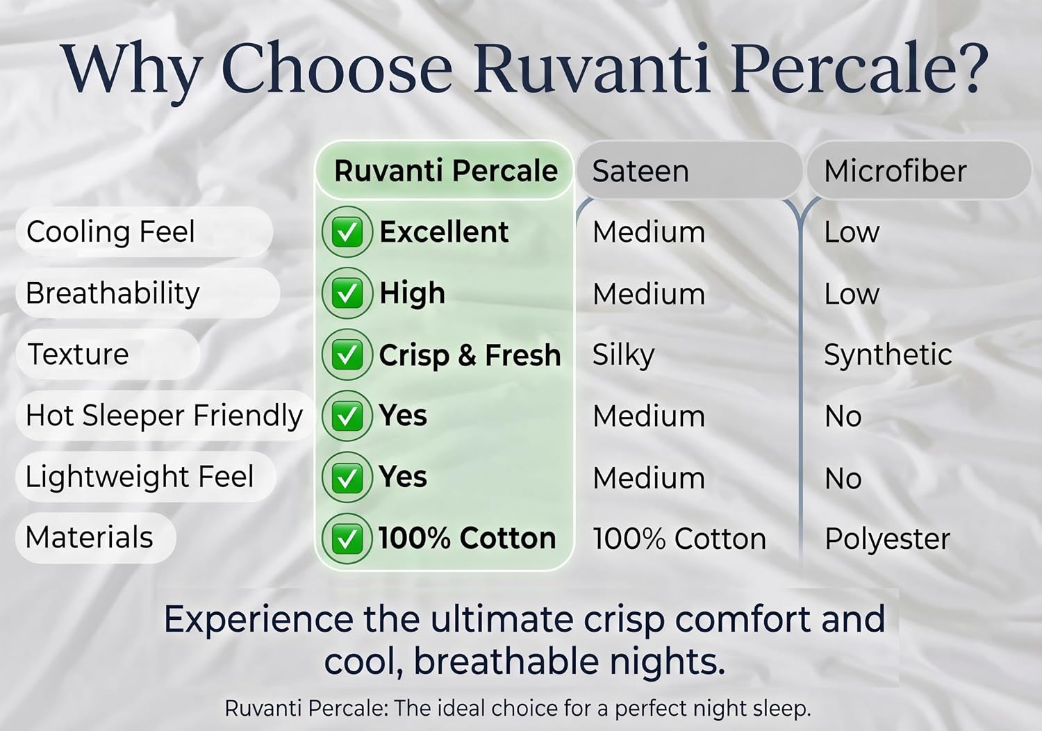 RUVANTI 100% Cotton Percale Sheets Twin Size – Crisp Cooling Bed Sheets for Hot Sleepers, Deep Pocket 16”, Soft Breathable & Durable Hotel-Style 3 Piece Set, Chevron Twill Stripe thumbnail