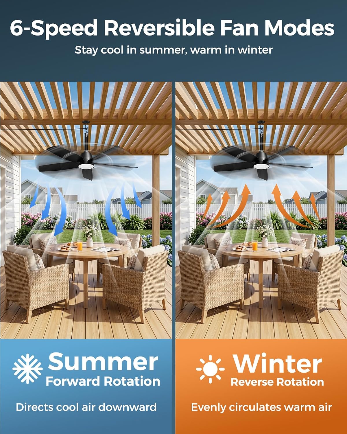 36" Outdoor Ceiling Fan with Light and Remote, IP65 Waterproof | Plug in Ceiling Fan for Patios, Portable Ceiling Fan with Hook, Dimmable LED, 6 Speeds, Timer, Gazebo Fan for Porch, Garage