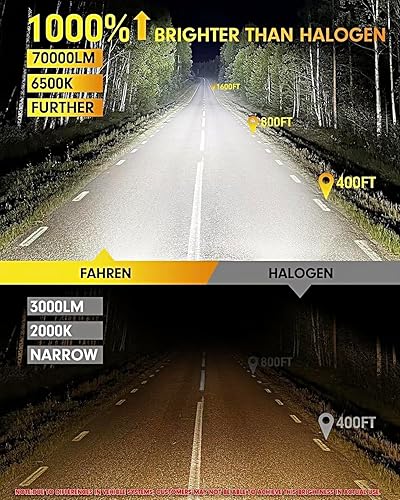 Miniatura 2 de FAHREN Bombillas H49003, 30000 lúmenes, 800% más brillantes, 6500 K, luz blanca fría HB2, bombilla HB2 mejorada, tamaño mini 11, reemplazo de luces