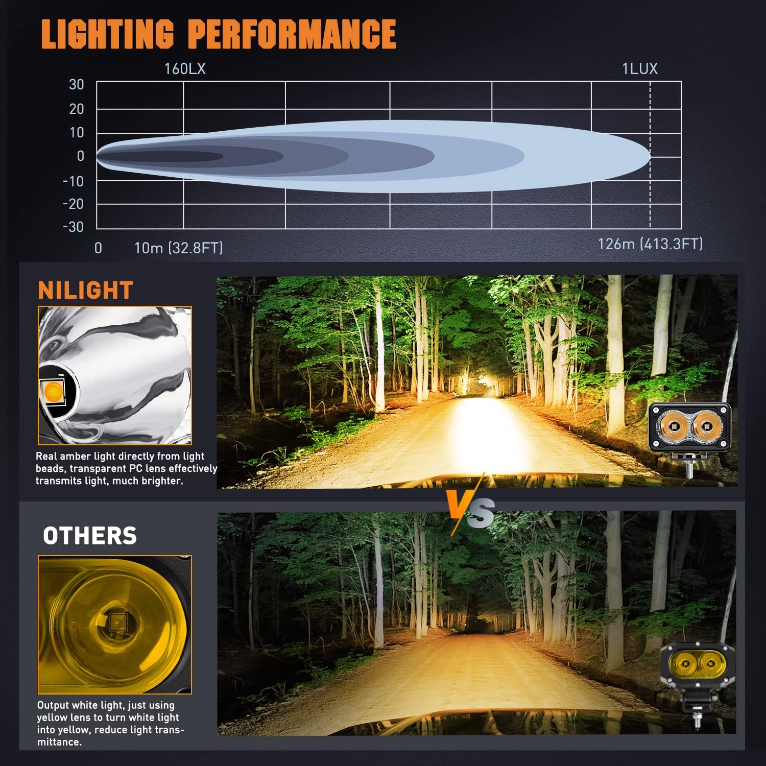 Nilight 3Inch Amber LED Light Pods 2PCS 10W Super Spot Fog Lights Auxiliary Driving Lamp Built-in EMC for Motorbike SUV ATV Truck Boat Tractor Forklift