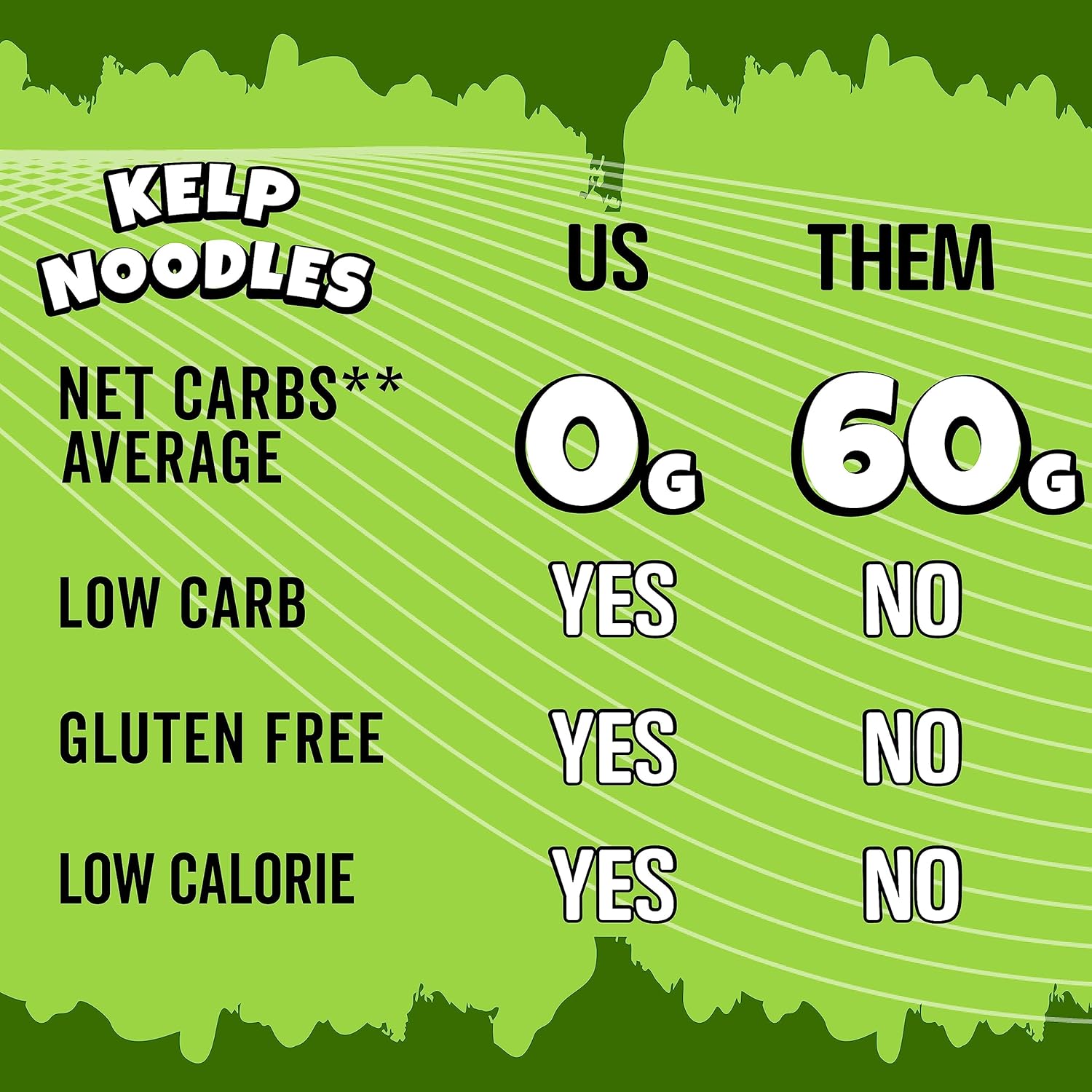 Kelp Noodles Low Calorie Noodles (6 Packs) Makes delicious healthy meals Keto friendly foods (6.35 Oz/Pack) Keto Noodle Gluten Free Shirataki Noodle