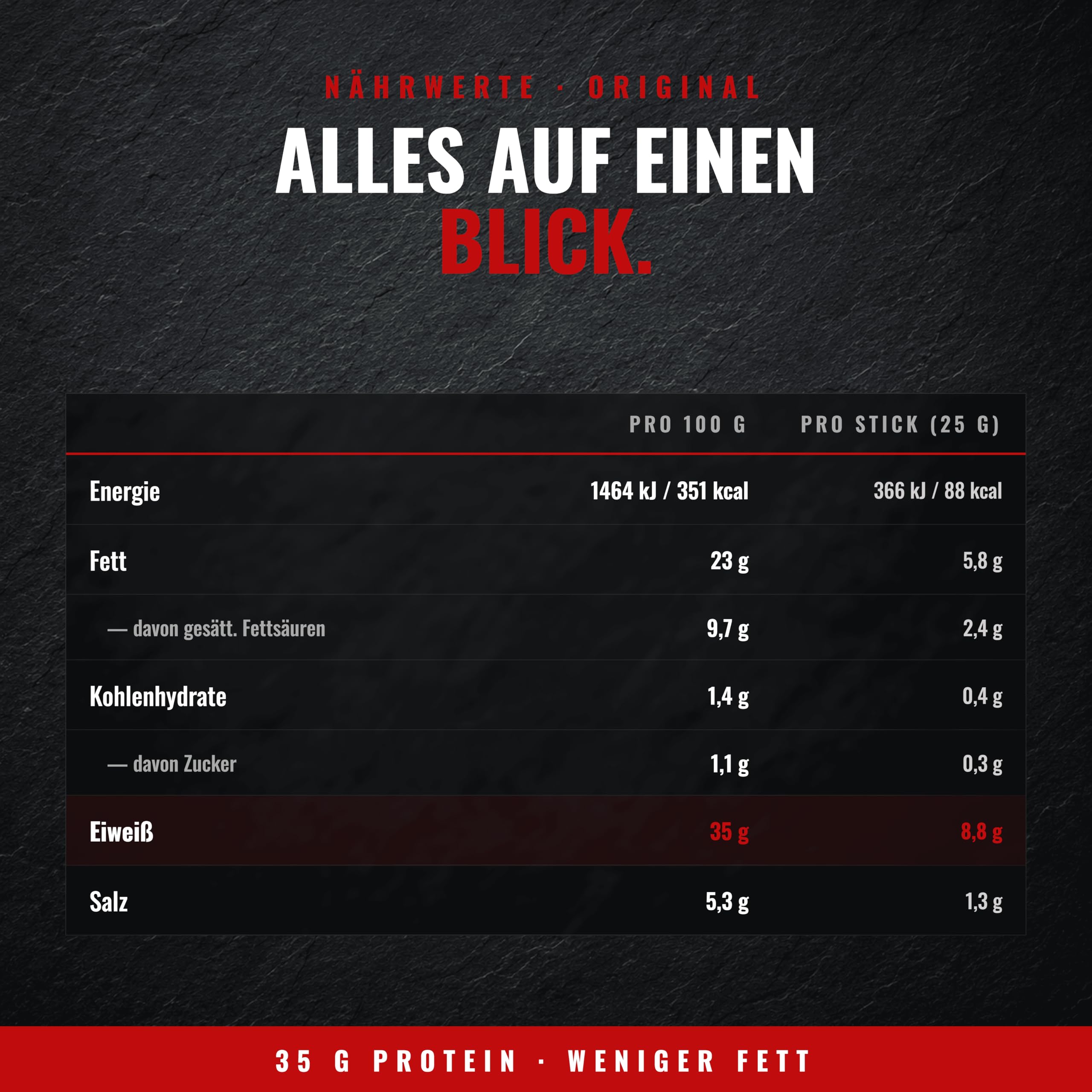 Messner Sportwurst 25x25g (625g) mit 35% Eiweiß und mind. 30% weniger Fett – Pork Snack, Saftig-fleischiger Biss, Zuckerarm – Herzhafte Alternative zu Pork Jerky, Salami Sticks & Protein Bar