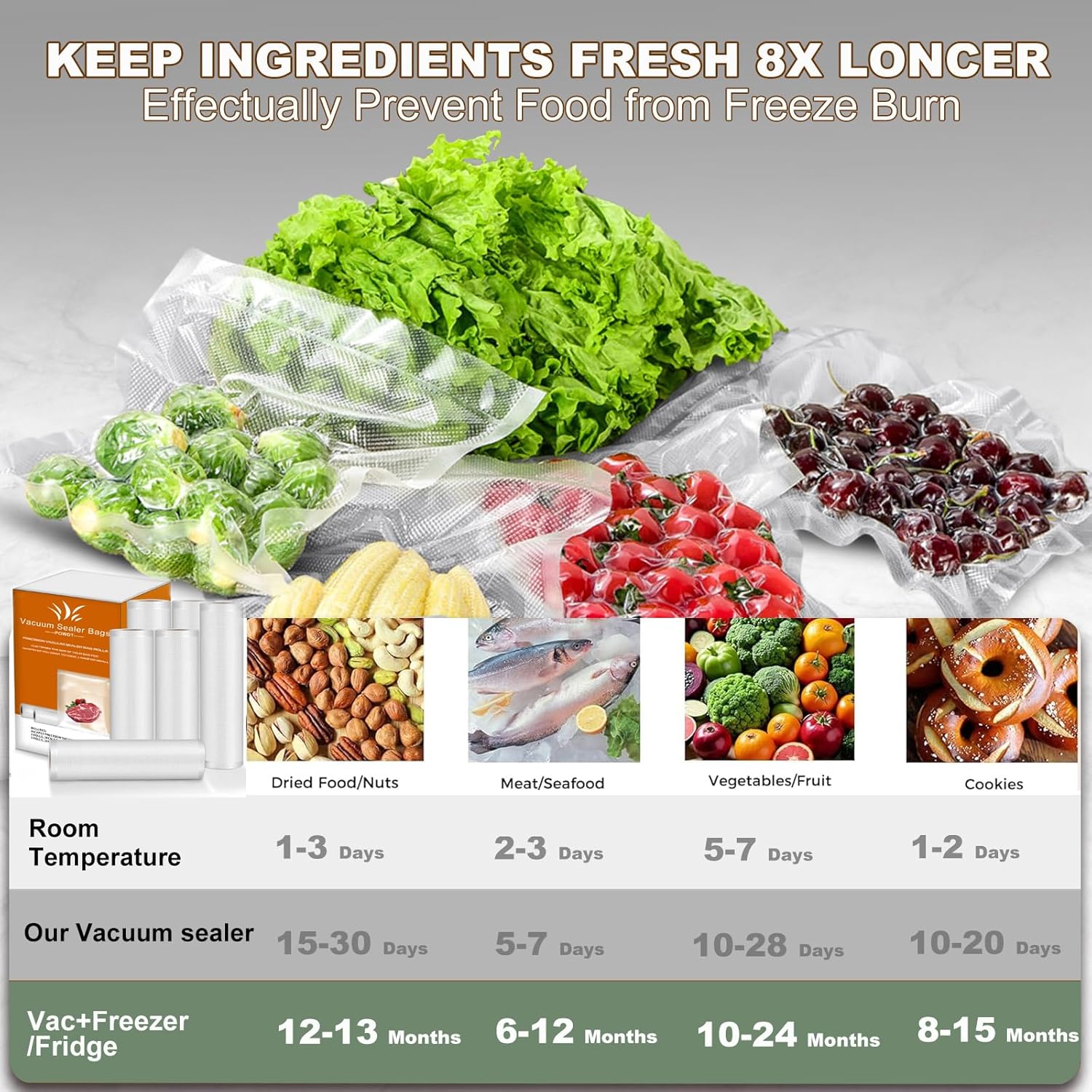 Precision Multi-layer Vacuum Sealer Bags Rolls, 8" x 16.4'(3 Rolls) and 11" x 16.4' (3 Rolls), BPA-Free Commercial Grade, Food Preservation, Food Vacuum Sealer Bags for Sous Vide and Freezer Storage