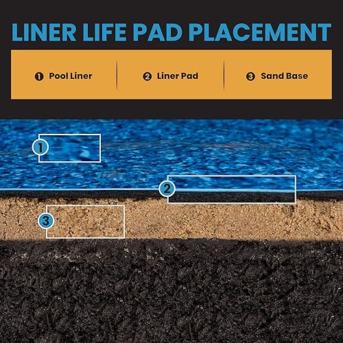 Miniatura 4 de Almohadilla para revestimiento de piscina Liner Life LL15R sobre el suelo 15' redonda, alfombra resistente a perforaciones fuerte y duradera,