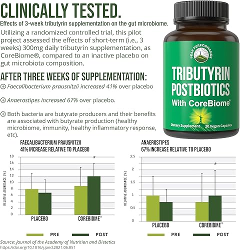 Miniatura 2 de Suplemento postbiótico de tributirina CoreBiome clínicamente probado para la salud intestinal. Más eficaz que las cápsulas de butirato de sodio.