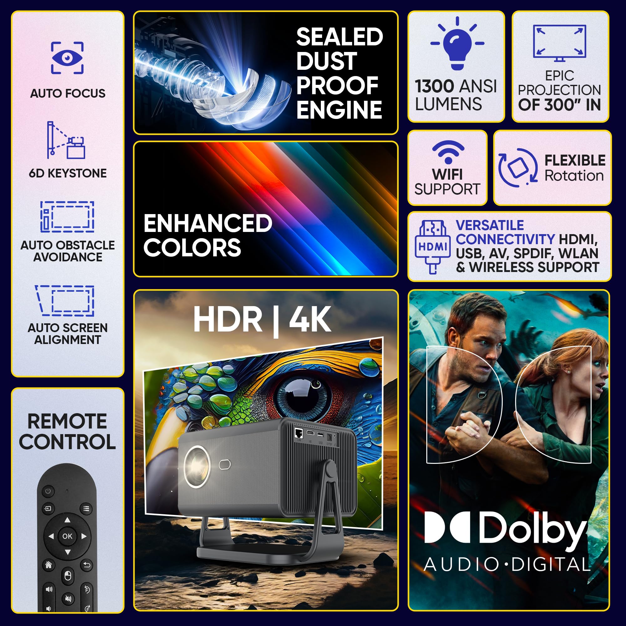DEBONAIR CineX Pro 4K Ultra HD Native 1080p Android Projector | 1300 ANSI Lumens Auto (Focus+Screen Fit+OBA) Android 12 | Dust Proof Engine 10W Speaker Dual WiFi BT5.0| 300" Display | Cinema Exp 4