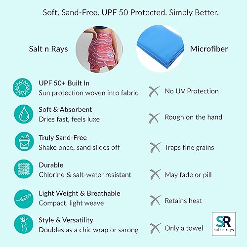 Miniatura 3 de Salt n Rays Toalla de protección solar UPF 50 Sol (Lobstah Land)
