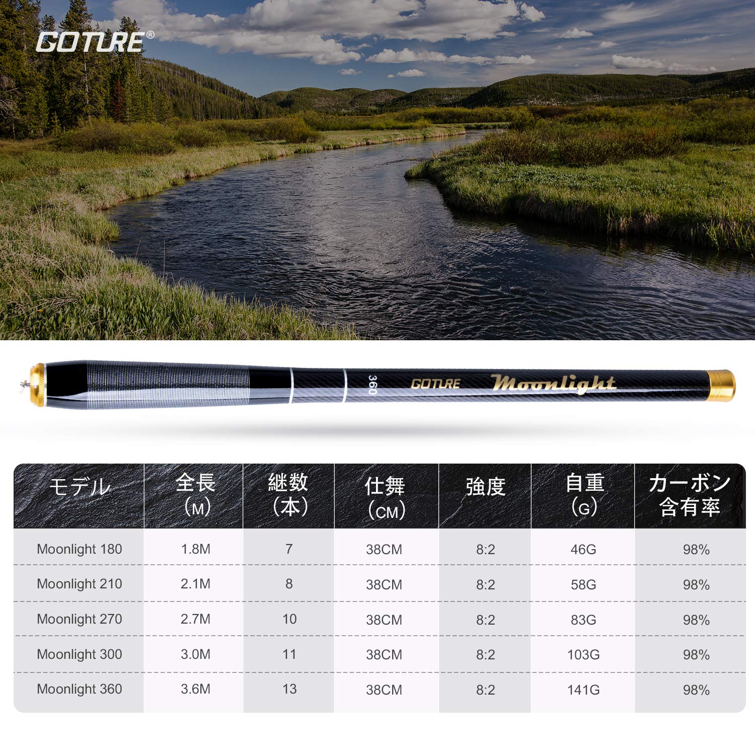 Goture Moonlight コンパクト延べ竿 渓流竿ロッド 万能竿 硬調 Amazon | Goture Moonlight コンパクト延べ竿 渓流竿ロッド 万能竿