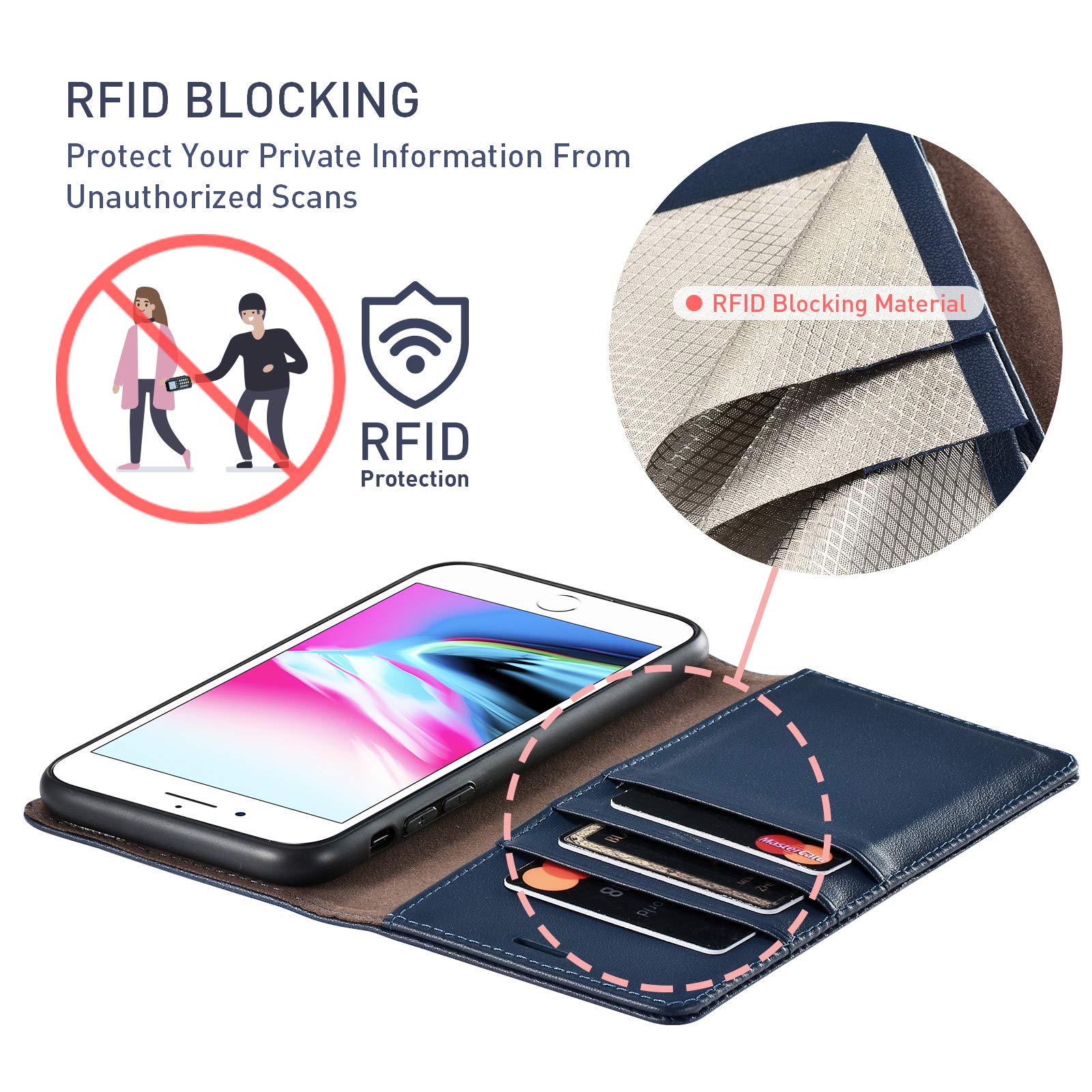 Custodia Portafoglio UEEBAI Per IPhone 7 Plus/8 Plus – Pelle PU Con Blocco RFID, Slot Carte E Supporto, Colore Rosa - 4