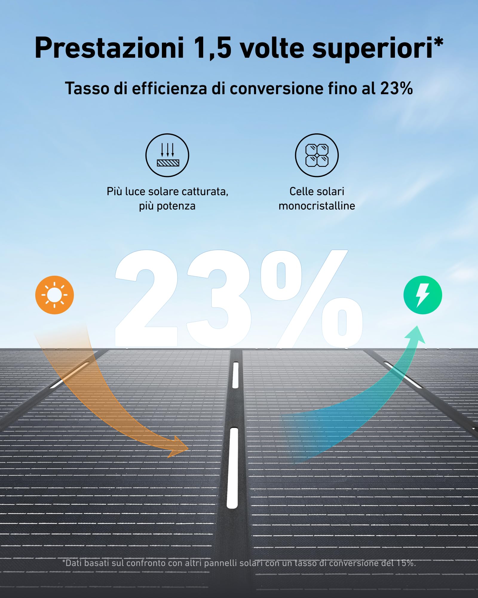 Anker SOLIX PS400 - Pannello solare pieghevole da 400 W, solo per PowerHouse 767, IP67, impermeabile, modulo fotovoltaico per esterni, campeggio e giardino