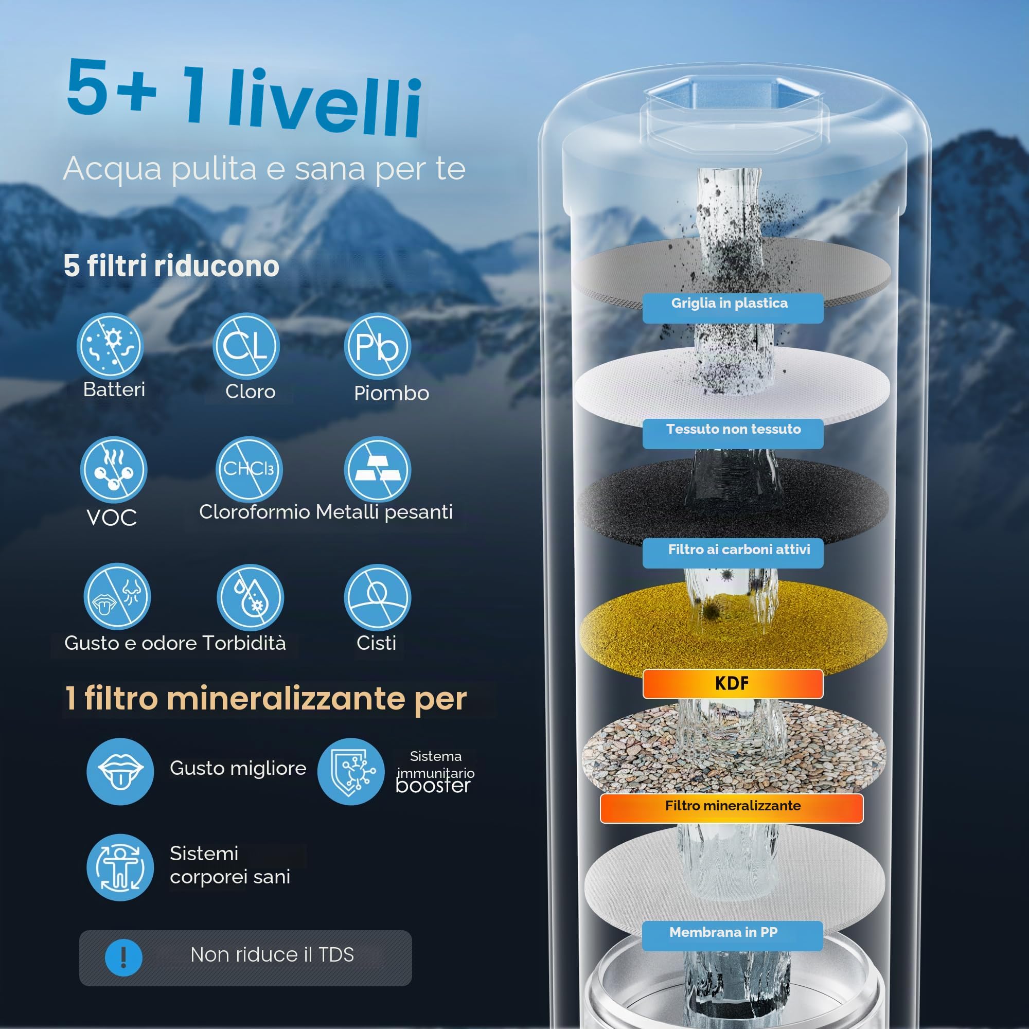 Waterdrop AS13 Filtro Acqua Sistema, 5+1 Stadi Acciaio Inossidabile Depuratore Acqua Domestico per Sotto Bancone 30K Litri, Rimuove di Piombo, Cloro, Cattivo, Certificato NSF/ANSI 42