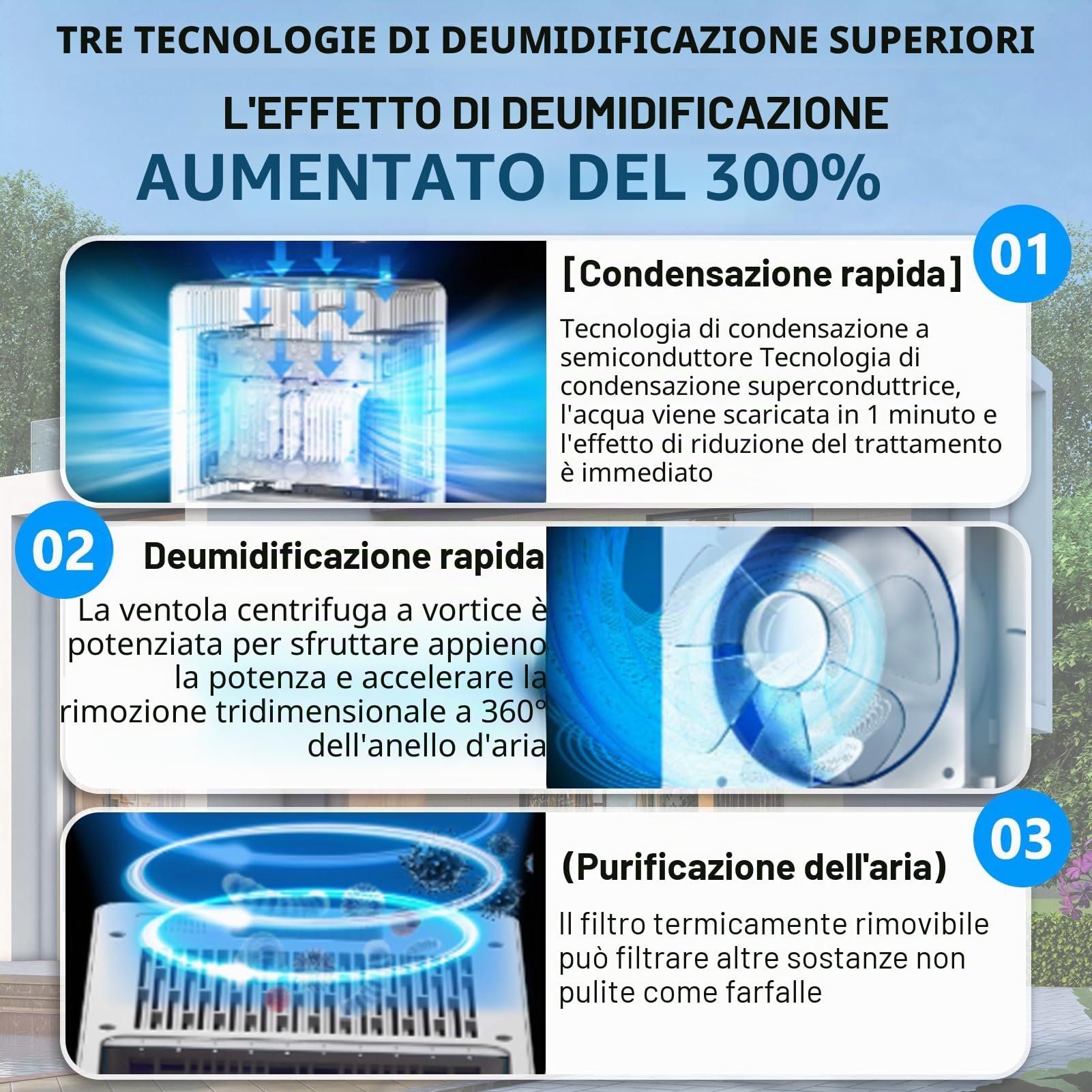 Deumidificatore Casa 1L/T (3 L), Deumificatore Silenzioso <40 dB per 30m²-70m² bagno appartamento seminterrato, con spegnimento e sbrinamento automatici, luce d'atmosfera colorata