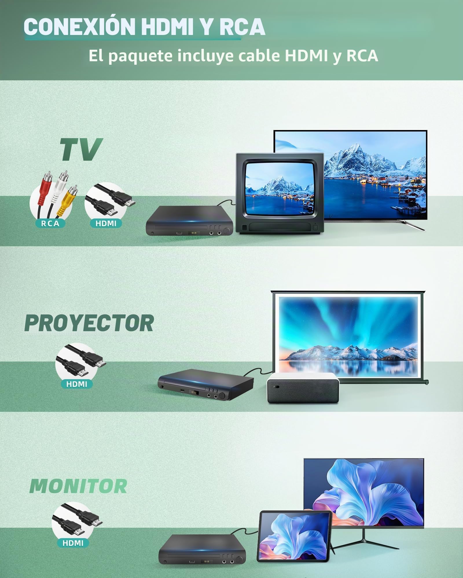 Reproductor de DVD HDMI para TV, Reproductores Disco gratuitos para Todas Las regiones con Puertos de Karaoke y Entrada USB, compatibilidad PAL/NTSC, reproductors de CD/DVD doméstico con Cables HDMI