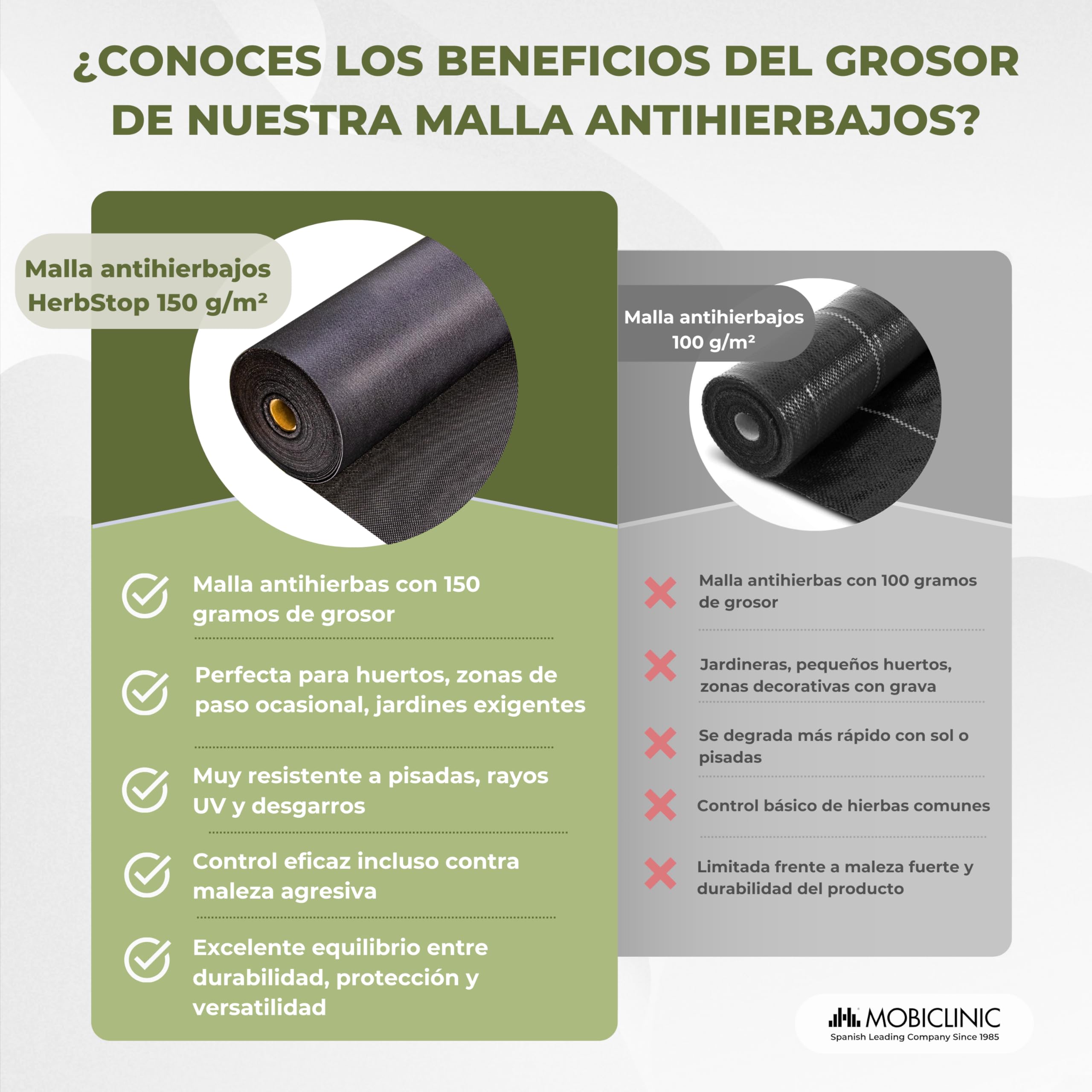 Mobiclinic®, Malla Antihierbas, 150 g/m² Alto Gramaje, 1x50 m, Geotextil, Resistente a Rayos UV y Desgarros, Malla Antimaleza, Permeable al Agua, Transpirable, Jardín e Invernadero, HerbStop