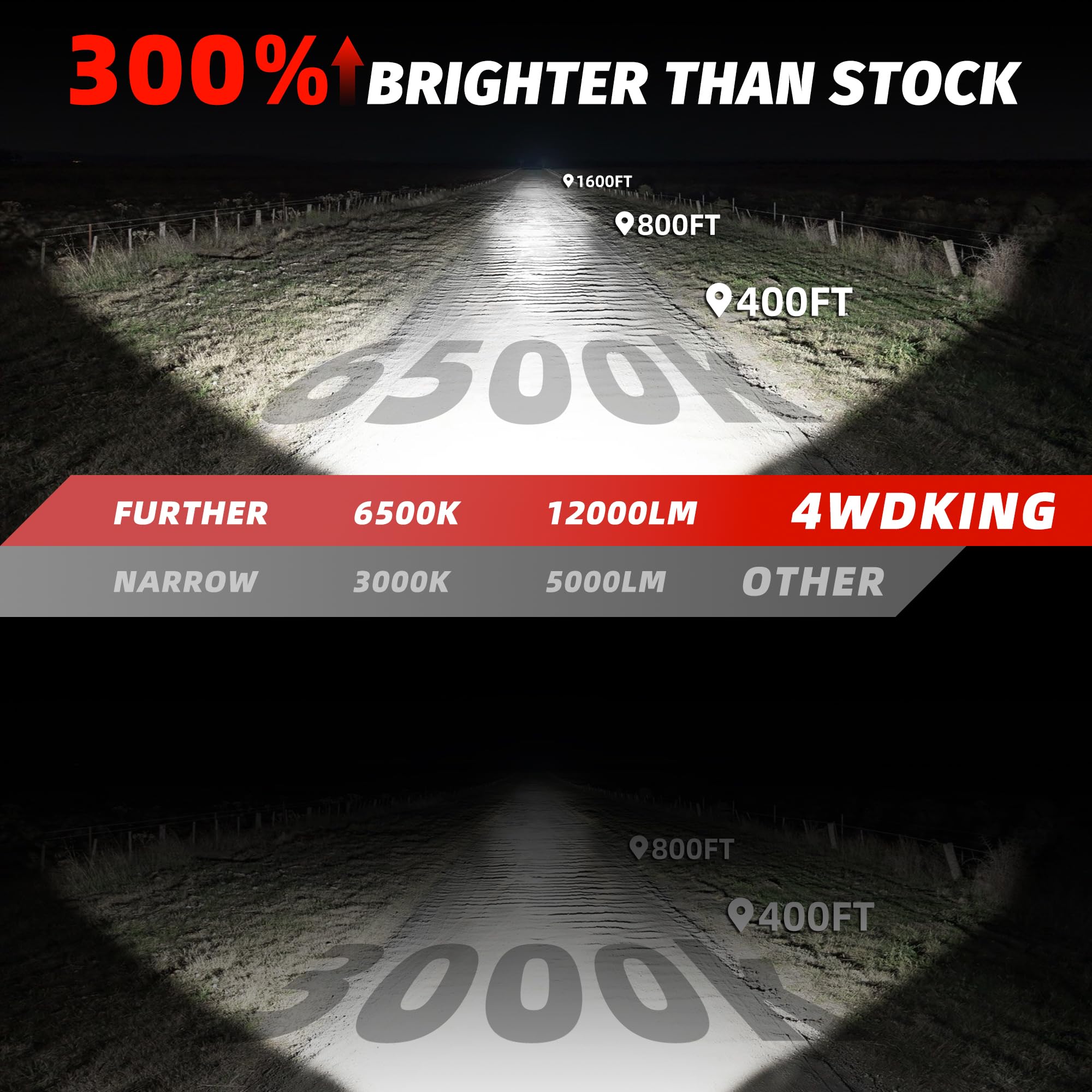 4WDKING H11 led light bulb 6500K 300 Brightness Upgraded led lights 12000 Lumens Plug and Play Non-polarity 2PCS — view 2