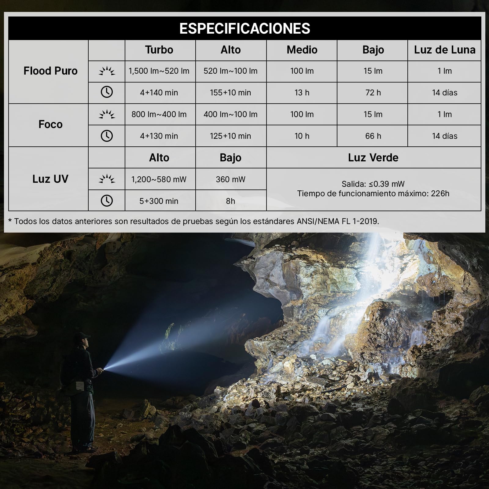 OLIGHT ArkPro Linterna LED recargable USB, ligera y portátil,1500 lumens | alcance de 205, detección de billetes falsos mediante rayos UV, sujeción magnética, ideal para acampadas y excursiones