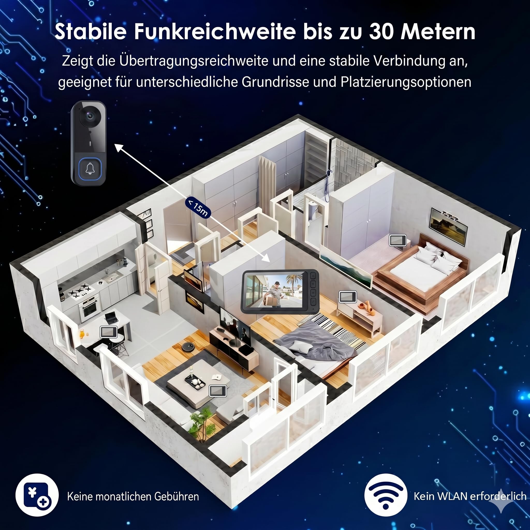 Video Türklingel mit Kamera Drahtlos, Funkklingel mit Kamera und Monitor, Türsprechanlage 4,5" IPS Bildschirm, 2,4GHz Verbindung, IP65 Wasserdicht, Nachtsicht, Gegensprechanlage, Ohne WLAN Ohne App