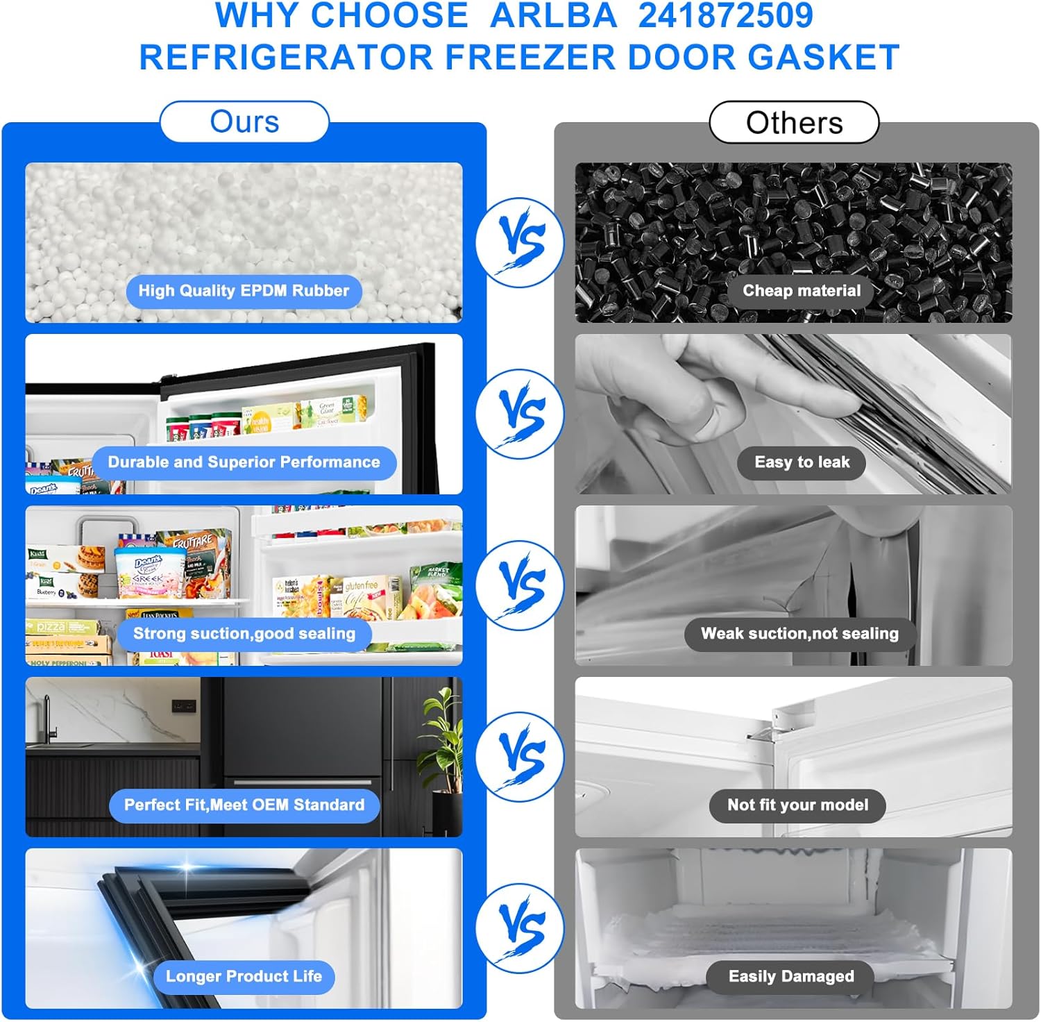Upgraded 28.74"x17.91" 241872509 Refrigerator Freezer Door Gasket Replacement Part Compatible with Frigidaire Electrolux Freeze Door Seal Gasket 240542109 240542121 1379485 AP4315906 PS2331949 Black