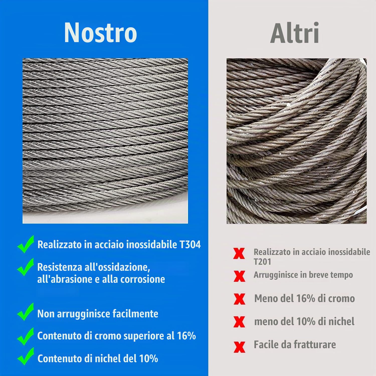 Cavo Acciaio Corda di Cavo per ringhiera Fai da Te, per impieghi gravosi in Acciaio Inox Corda Metallica Cavo per ringhiera, Diametro 3 mm (Size : 35M/114.8ft)