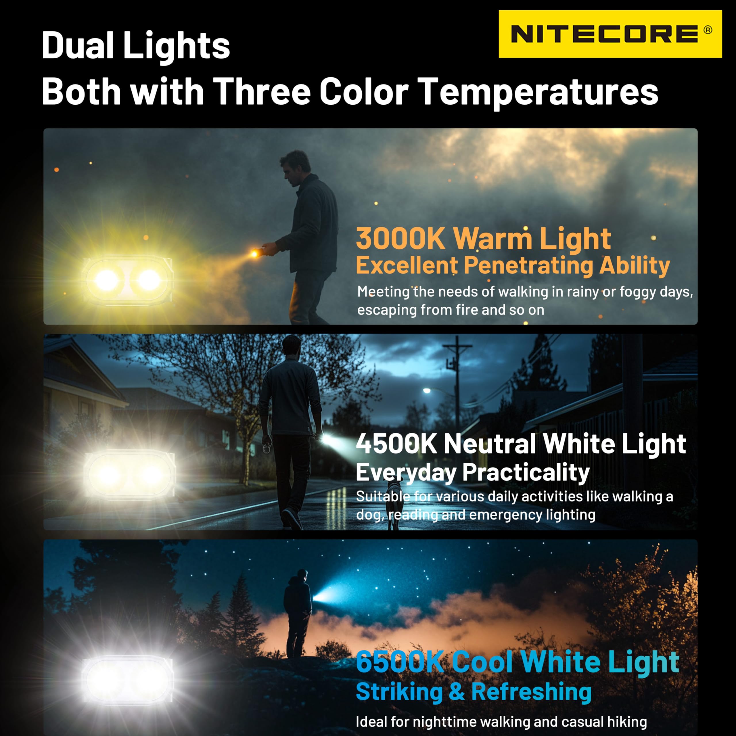 Amazon.co.jp: Nitecore TINI 3 インテリジェント 複数の色温度 600