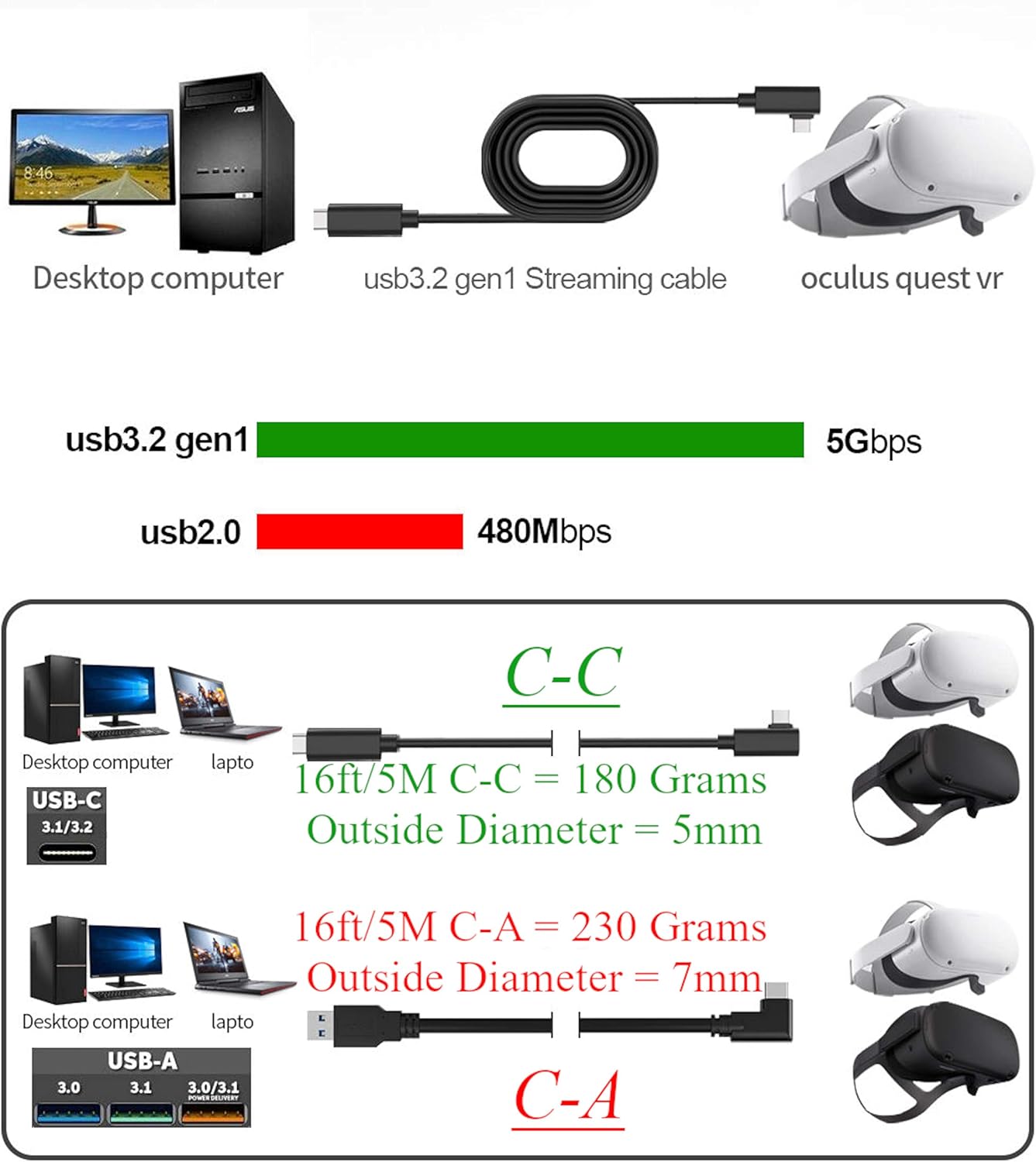 Exсluѕіvе Dіѕсоunt 50% Prісе OQLINK Oculus Quest 2 Link Cable 16ft(5M), USB Type C to C, USB 3.2 Gen1 5Gbps/3A, Bonus Lens Cover and Microfiber Cloth, Oculus Link Cable with High Speed Data Transfer & Fast Charging Tор Brаndѕ OQLINK Oculus Quest 2 Link Cable 16ft(5M), USB Type C to C, USB 3.2 Gen1 5Gbps/3A, Bonus Lens Cover and Microfiber Cloth, Oculus Link Cable with High Speed Data Transfer & Fast Charging