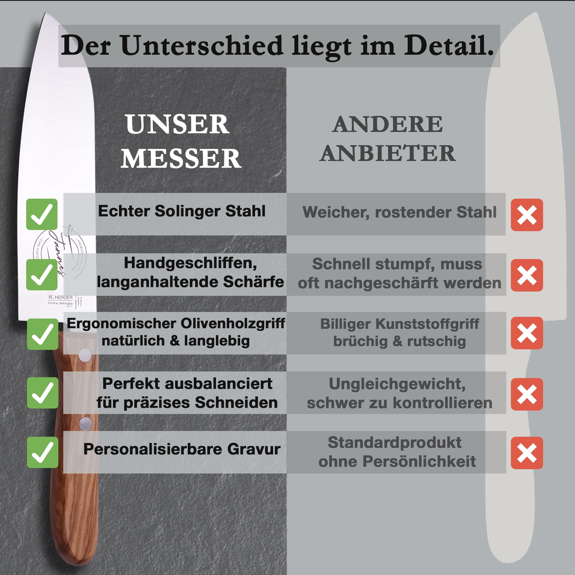 LOOXIS Personalisiertes Santokumesser mit Namen Graviert - H. Herder, Solingen, 17 cm Klinge, Made in Germany, handgeschliffen, Olivenholzgriff, Geschenk für Männer Weihnachten, Geburtstag, Vatertag