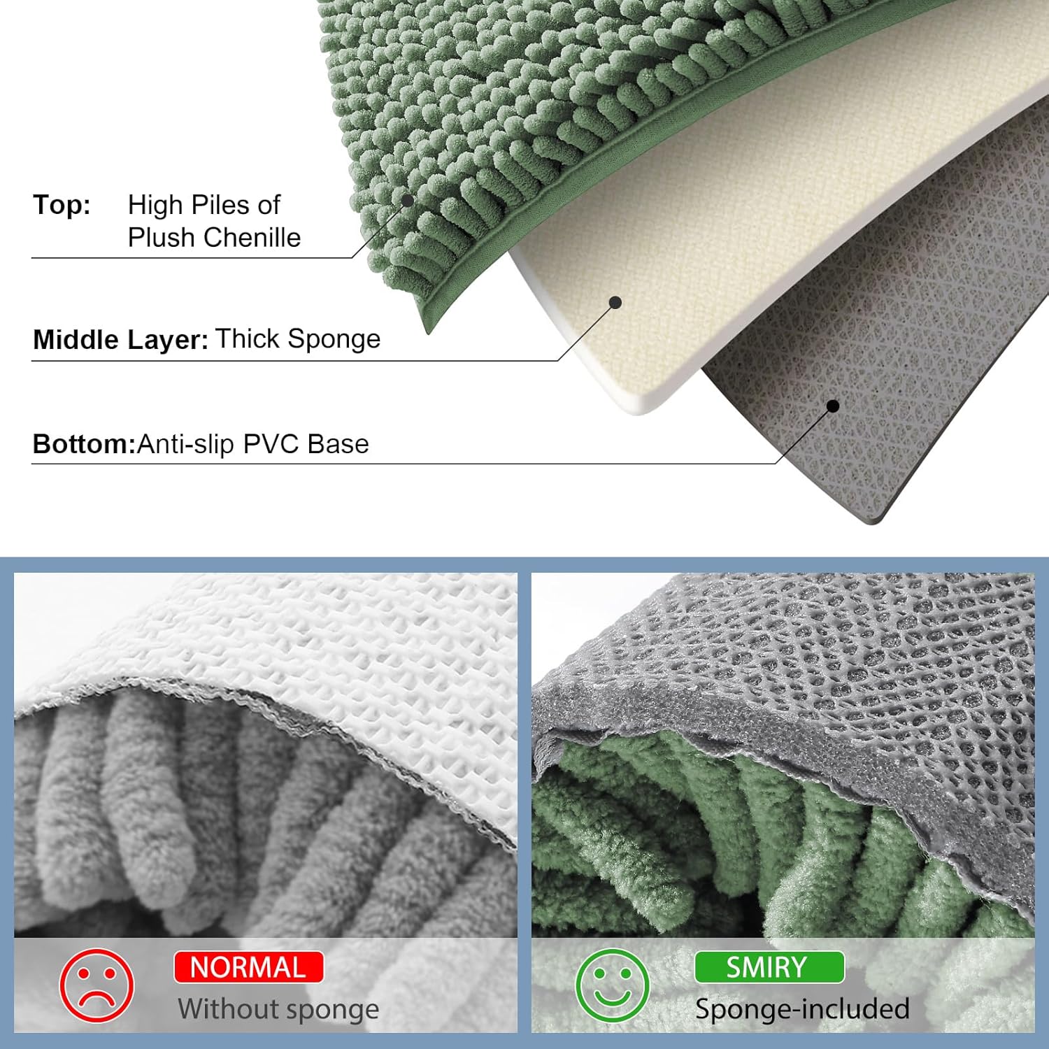 Smiry Bathroom Rugs Sets 3 Piece, Soft Absorbent Chenille Bath Mat and U-Shaped Contour Toilet Rug, Machine Wash Dry Bath Mat Sets for Bathroom Tub and Floor (30"x20"+24"x16"+24"x20", Sage Green)