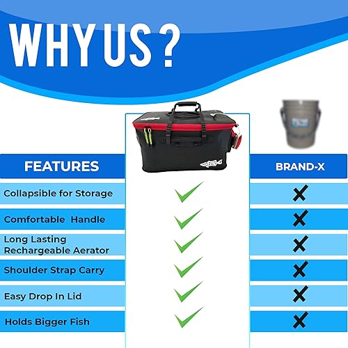 Miniatura 7 de Fishernomics Cubo de pesca plegable con bomba de aire, cubo de cebo vivo con aireador (6 galones/10 galones), a prueba de fugas con bolsillo lateral