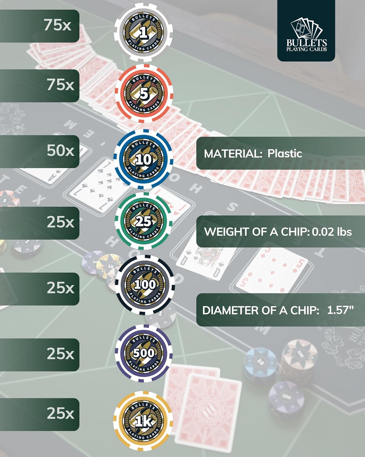 Bullets Playing Cards | Poker Set Christopher | 300 Plastic Poker Chips (12 g) with Aluminum Case, Plastic Playing Cards & Dice – Texas Hold’em, Numbered Values