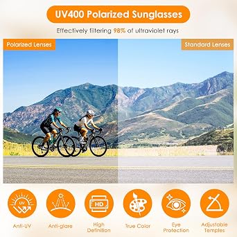 Outdoor Polarized Sunglasses, 3 In 1 Clip-on/Wearable/Head-mounted Sunglasses, UV400 Protection Clip Cap Sports Sunglasses with 5 Interchangeable Lenses for Fishing Cycling Traveling Hiking Climbing