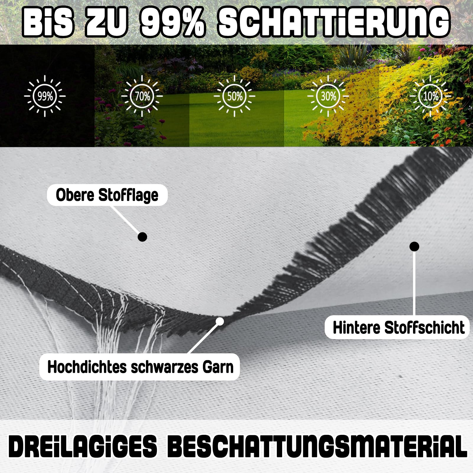 Outdoor-Vorhang wetterfest, 1 Stück blickdichte Sonnenschutzgardine mit Ösen, wasserdicht – in 24 Farben als Sichtschutz für Veranda, Pavillon & Laube - H213 x B132cm