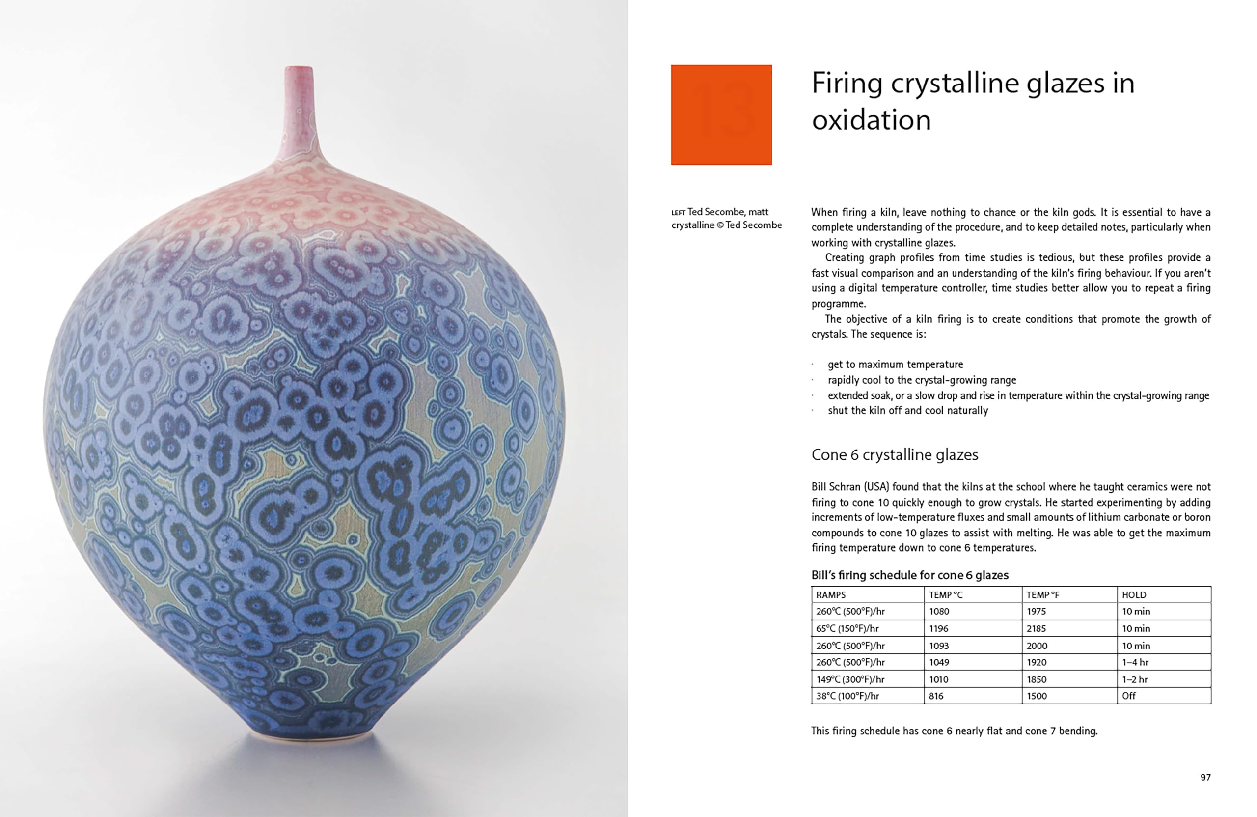 Exploring Crystalline Glazes (New Ceramics)