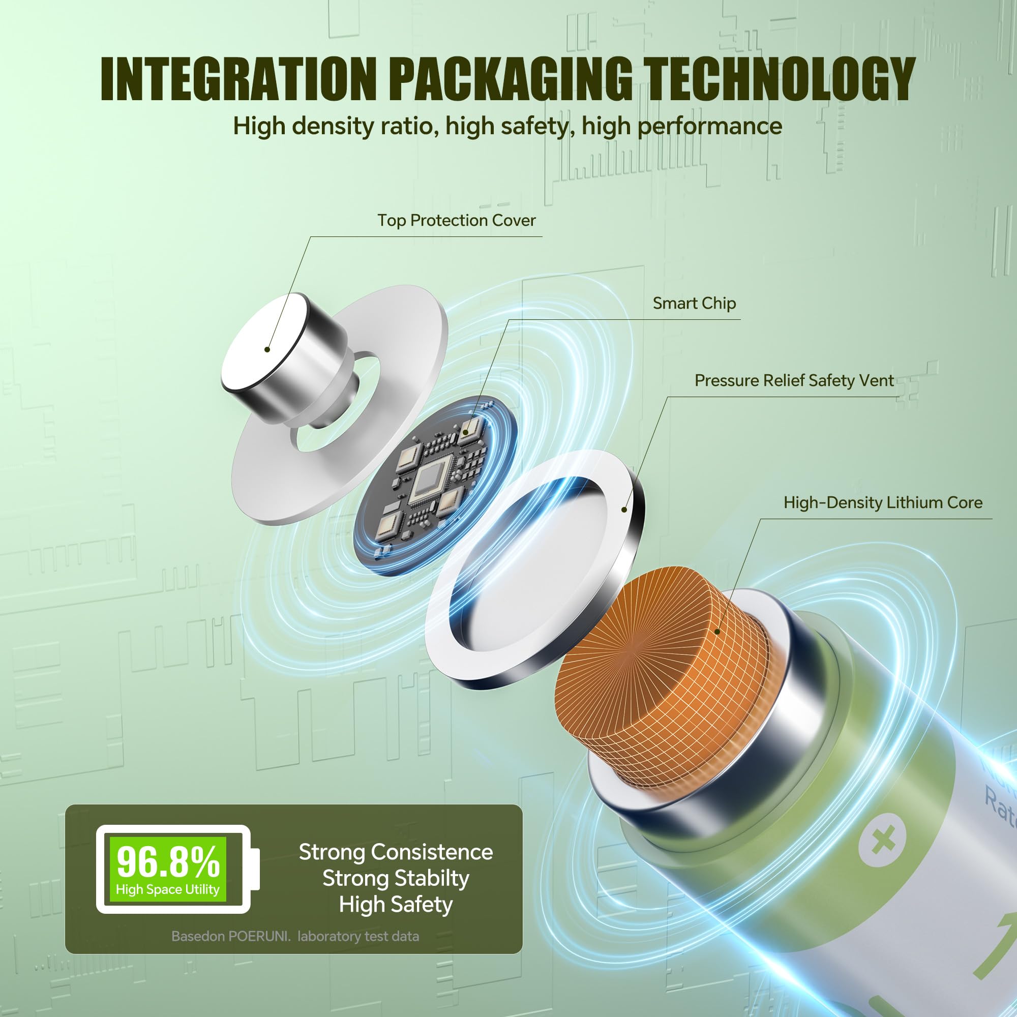 POERUNI.1.5V AAA Akkus Wiederaufladbar mit Ladegerät Wiederaufladbare AAA und AA Akkus,Lithium Batterie AAA Hohe Zyklenanzahl,USB-C Schnellladung Langlebig und Robust.（12AAA）