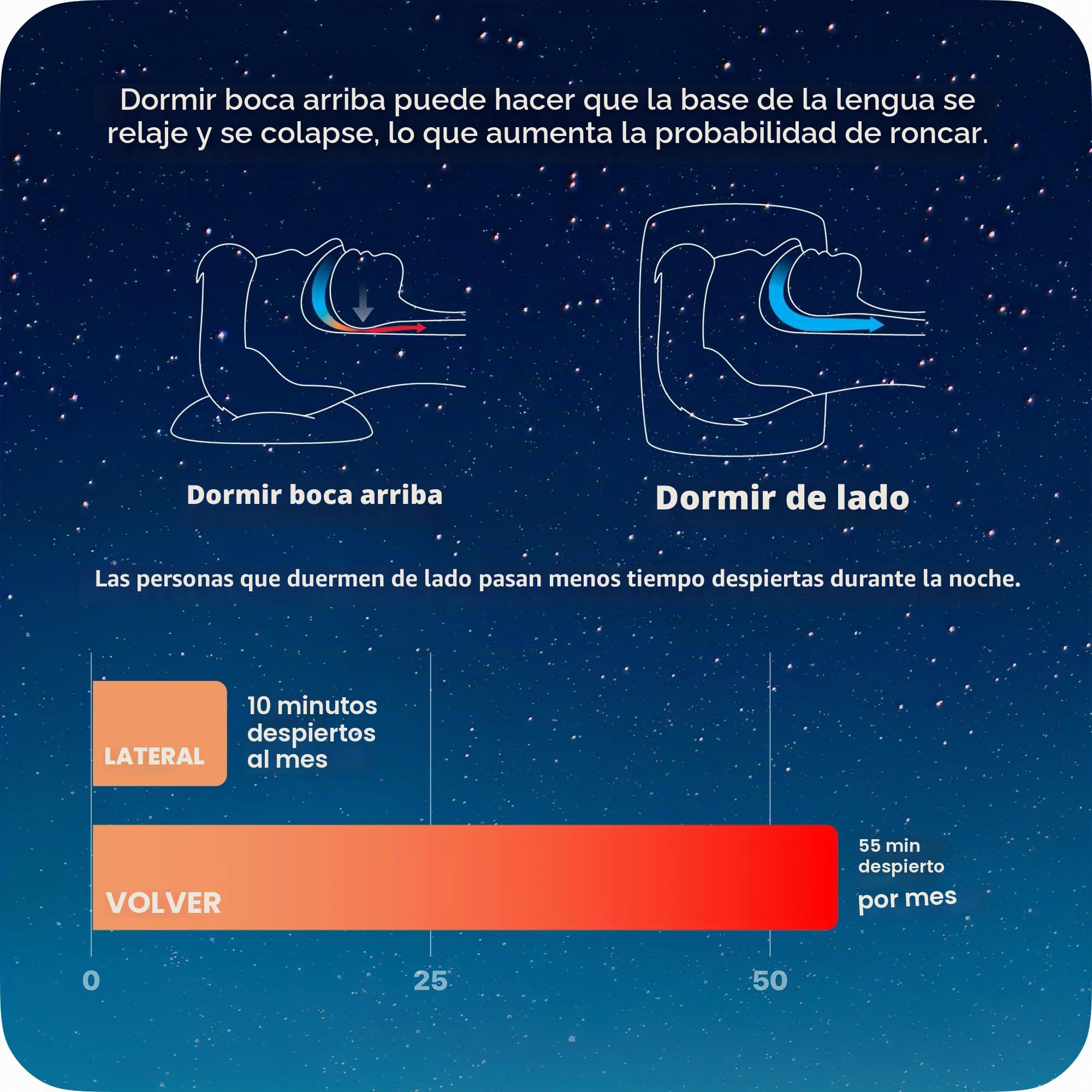 Balón para postura de sueño lateral, Calma Clip v2 por Whole Nights, ayuda para dormir para ronquidos de espalda, dispositivo antirronquidos, se fija a cualquier ropa y te mantiene en una posición
