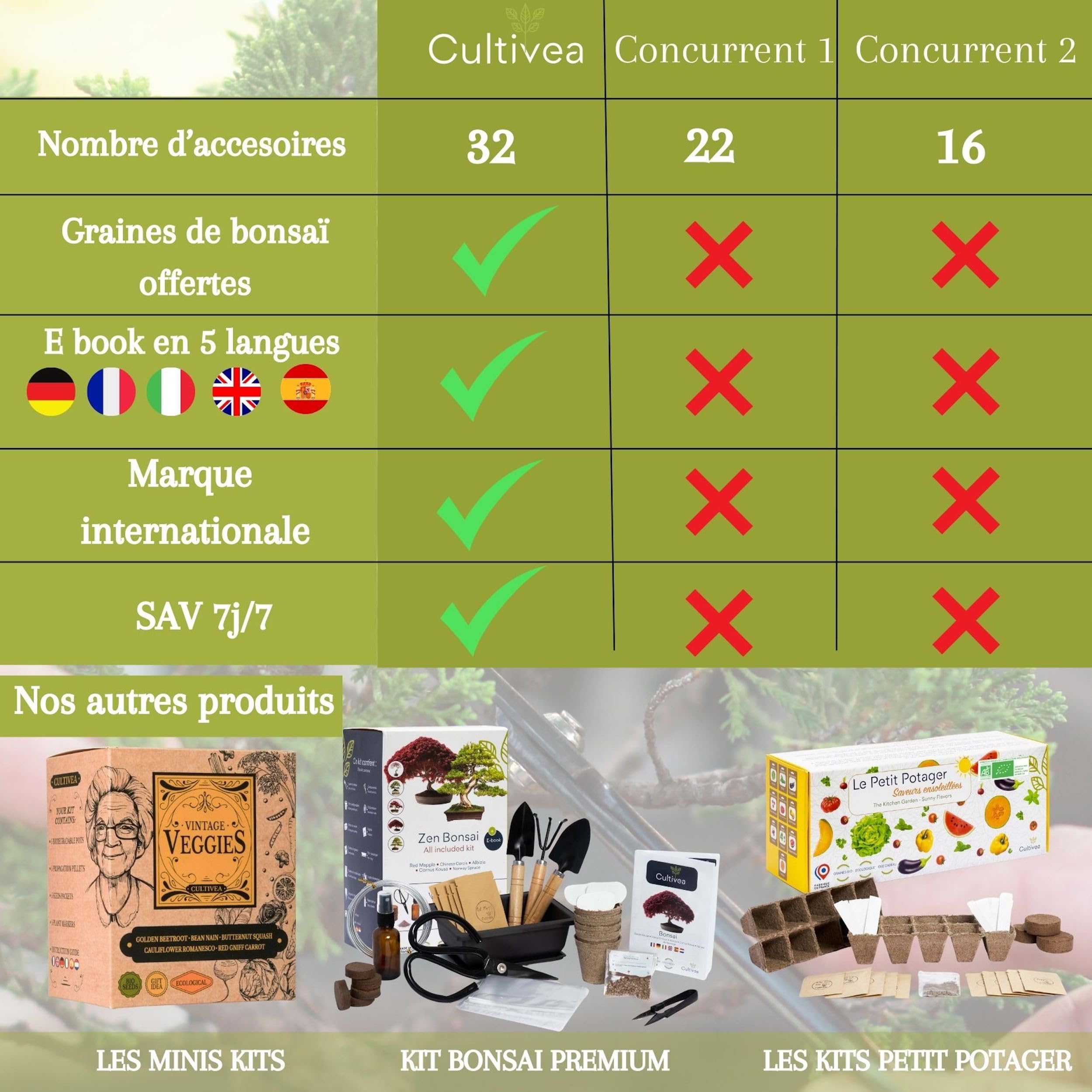 Cultivea® Lot de 32 Outils Complet bonsaï – Outil en Acier - Jardinez - Cisailles à bonsaï pour Entretien de Vos bonsaïs et Plantes - Ciseaux - Pince - Taillage et élagage bonsaï - Fil Aluminium