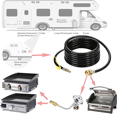 Miniatura 6 de Manguera de propano de conexión rápida de 1 libra, electrodomésticos portátiles, 15 pies de conexión rápida de reemplazo del convertidor de manguera