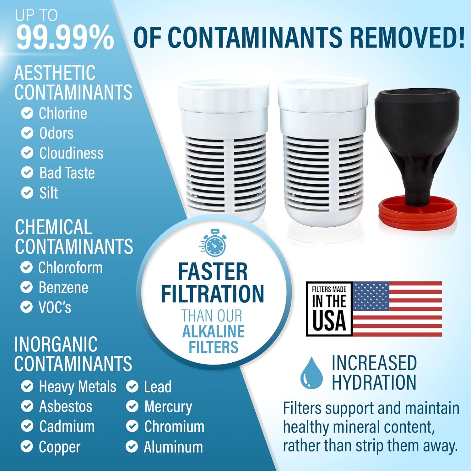 Seychelle Regular Replacement Filters for Gen 2 Dual Water Pitcher (Also Compatible with Alexapure Pitcher)