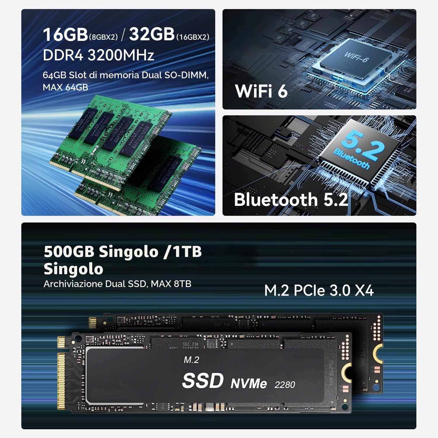 Beelink EQR5 Mini PC, AMD Ryzen 5 5500U (7nm, 6C/12T) fino a 4.0 GHz, Mini Computer 16GB DDR4 RAM 480GB PCIe SSD, Micro PC 4K @60Hz Display, Mini Gaming PC W11 WiFi6 BT5.2