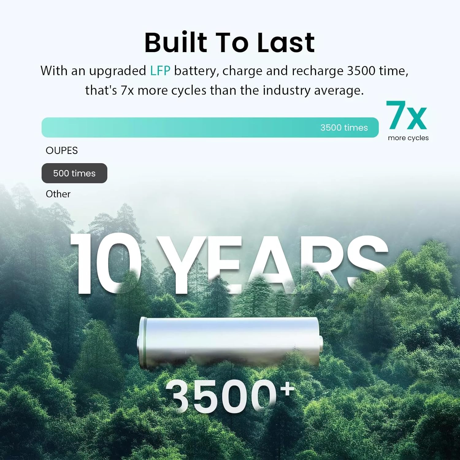 Graphic illustrating the longevity of the LiFePO4 battery with 3500+ cycles and a 10-year lifespan