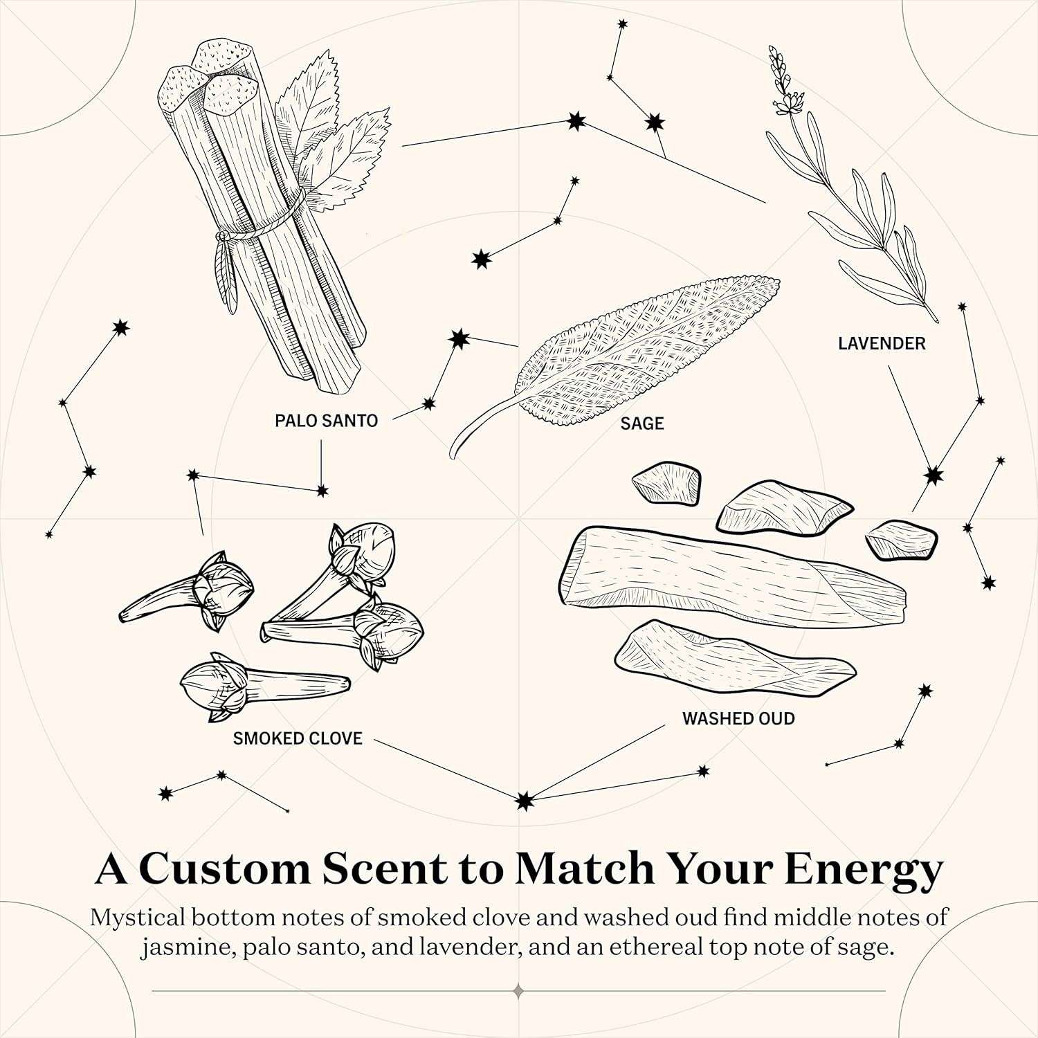 Virgo Zodiac Scented Candle | Sept 7 Birthdate Gift 5 81Ps93AspgL. AC SL1500