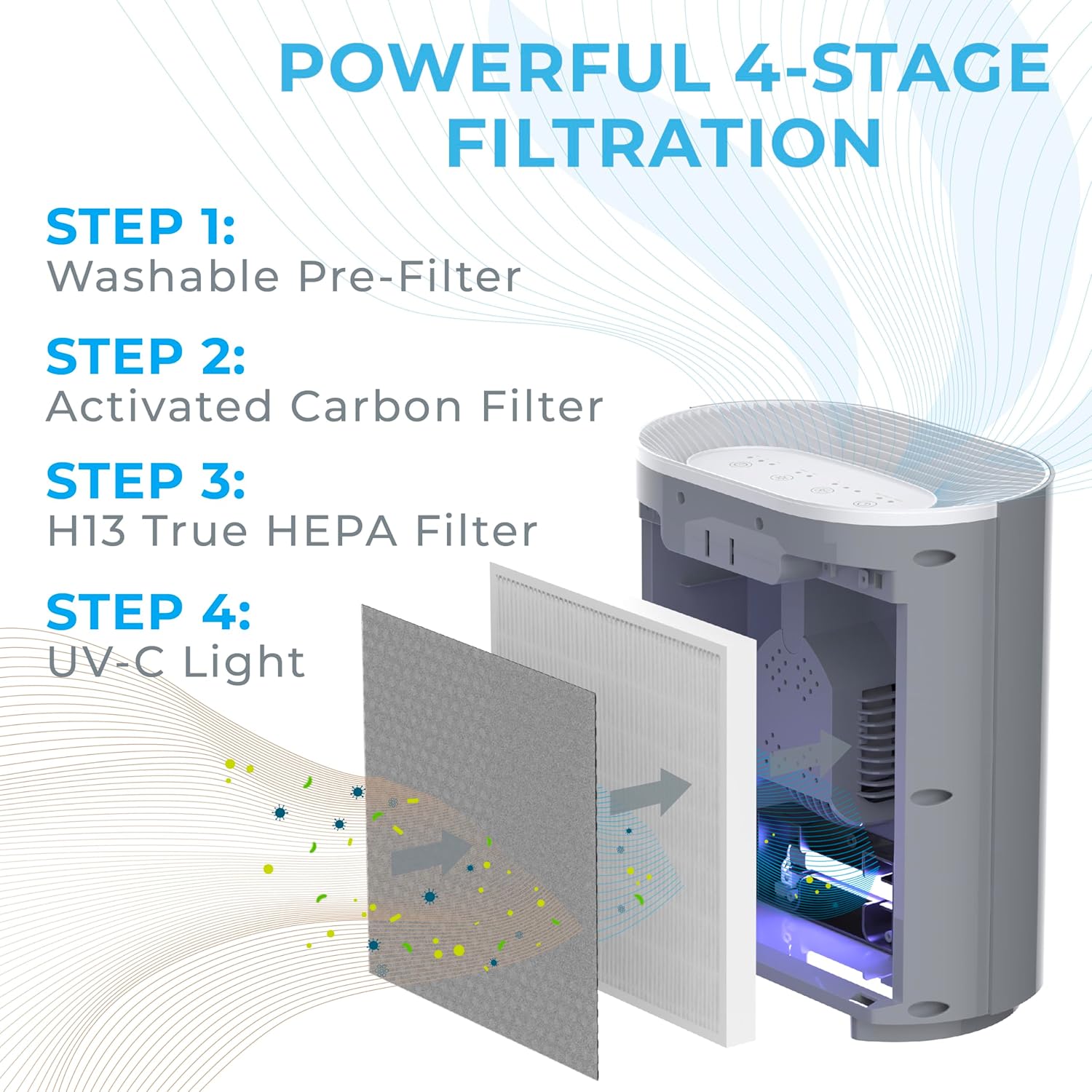 Mist Gray True HEPA Air Purifier with UV-C Light